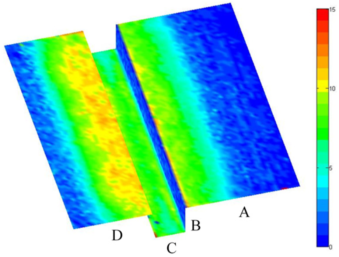 Coatings 07 00013 g006 550