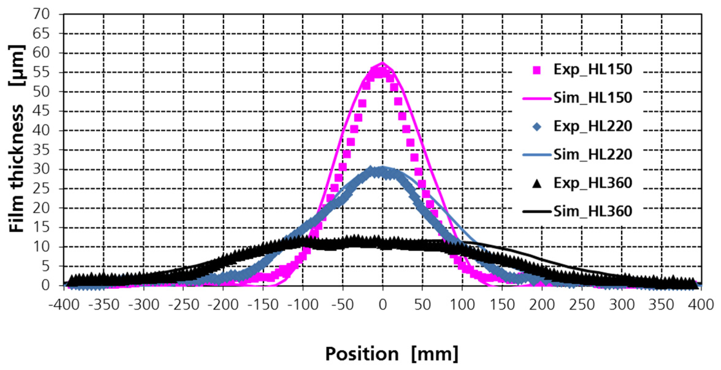 Coatings 07 00013 g008 550