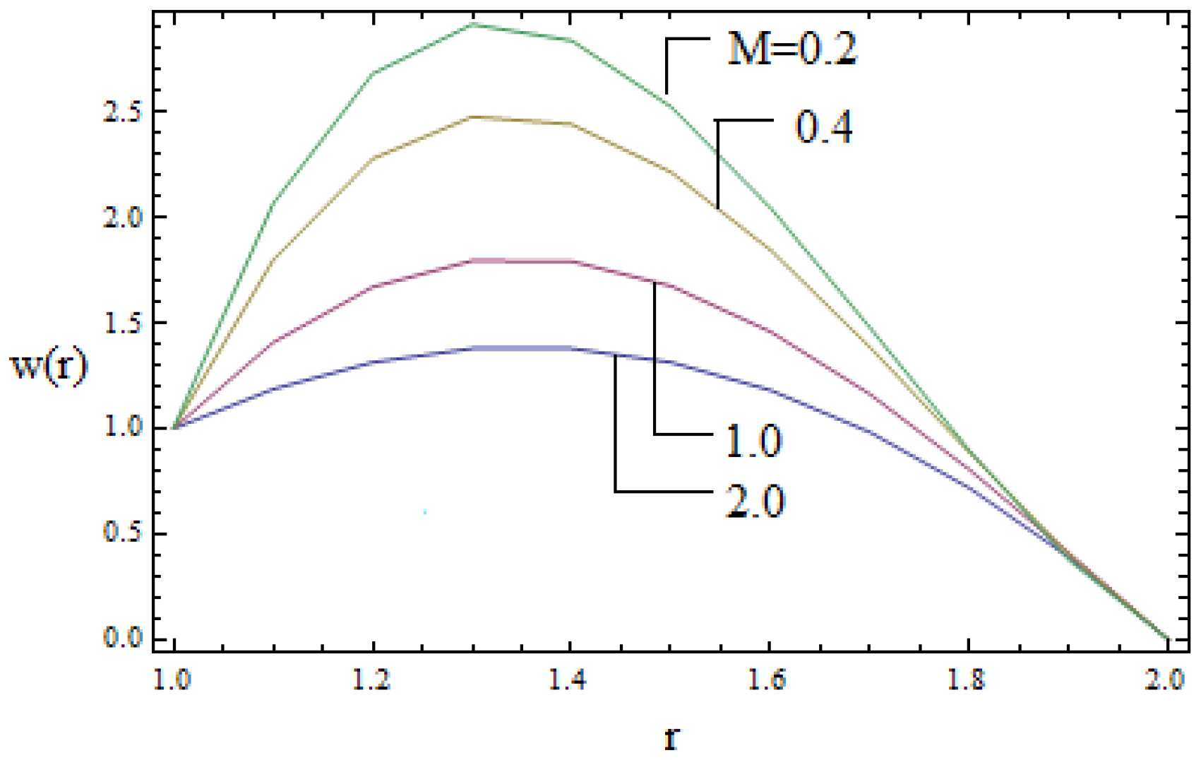 Coatings 07 00015 g002 550