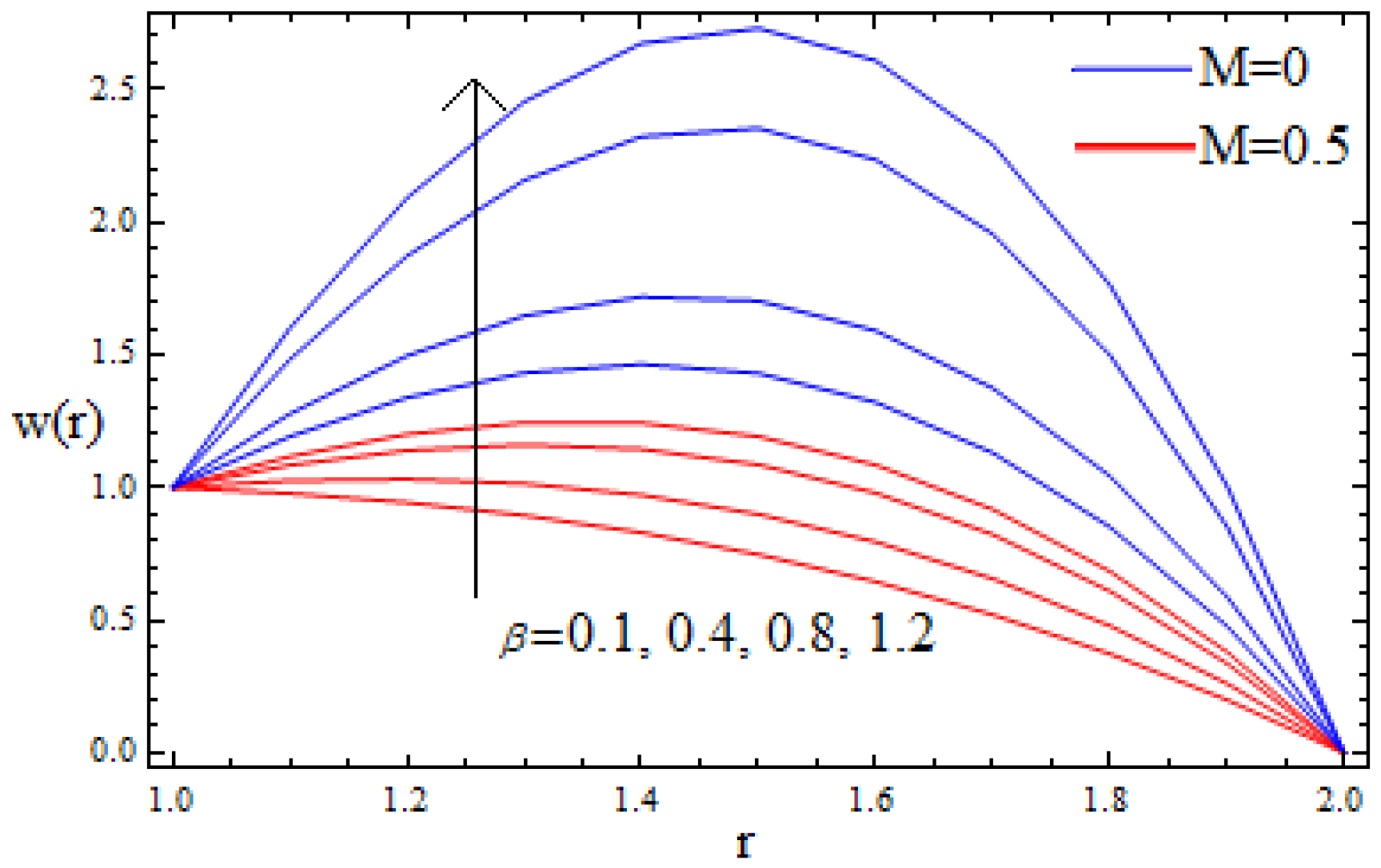 Coatings 07 00015 g003 550