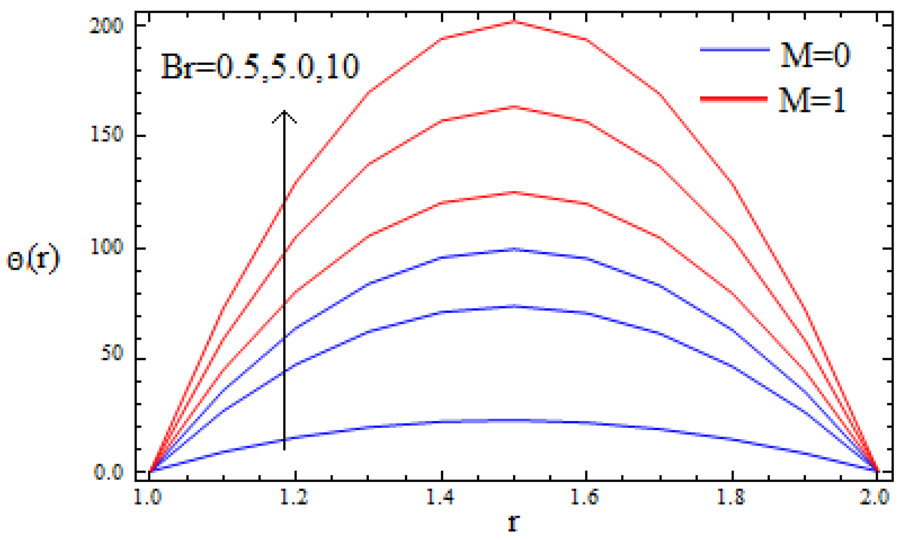 Coatings 07 00015 g006 550