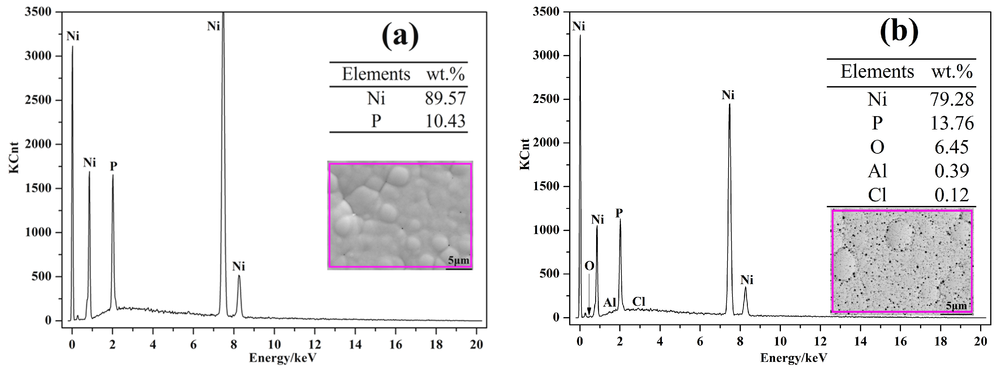 Coatings 07 00016 g004a