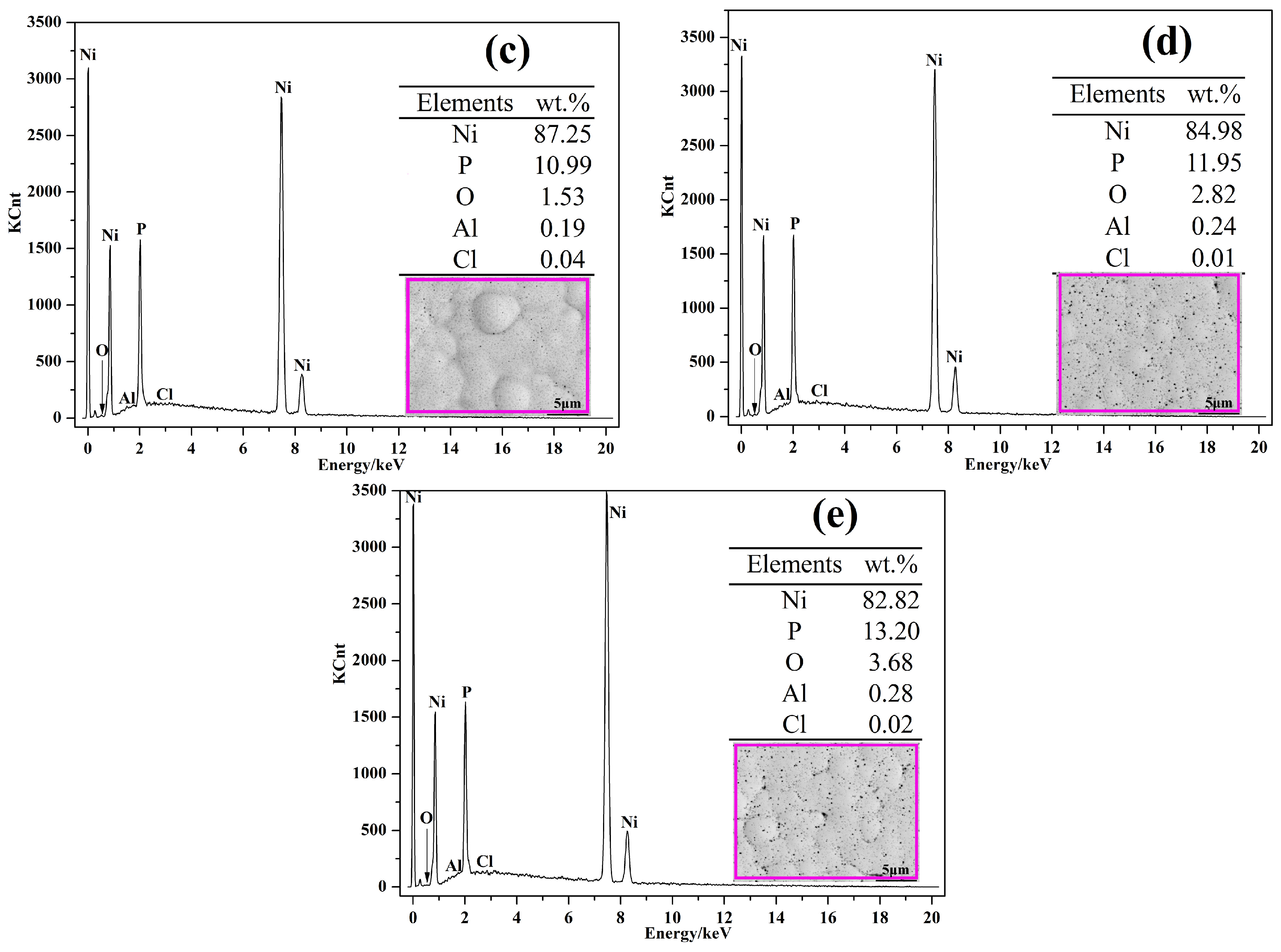Coatings 07 00016 g004b