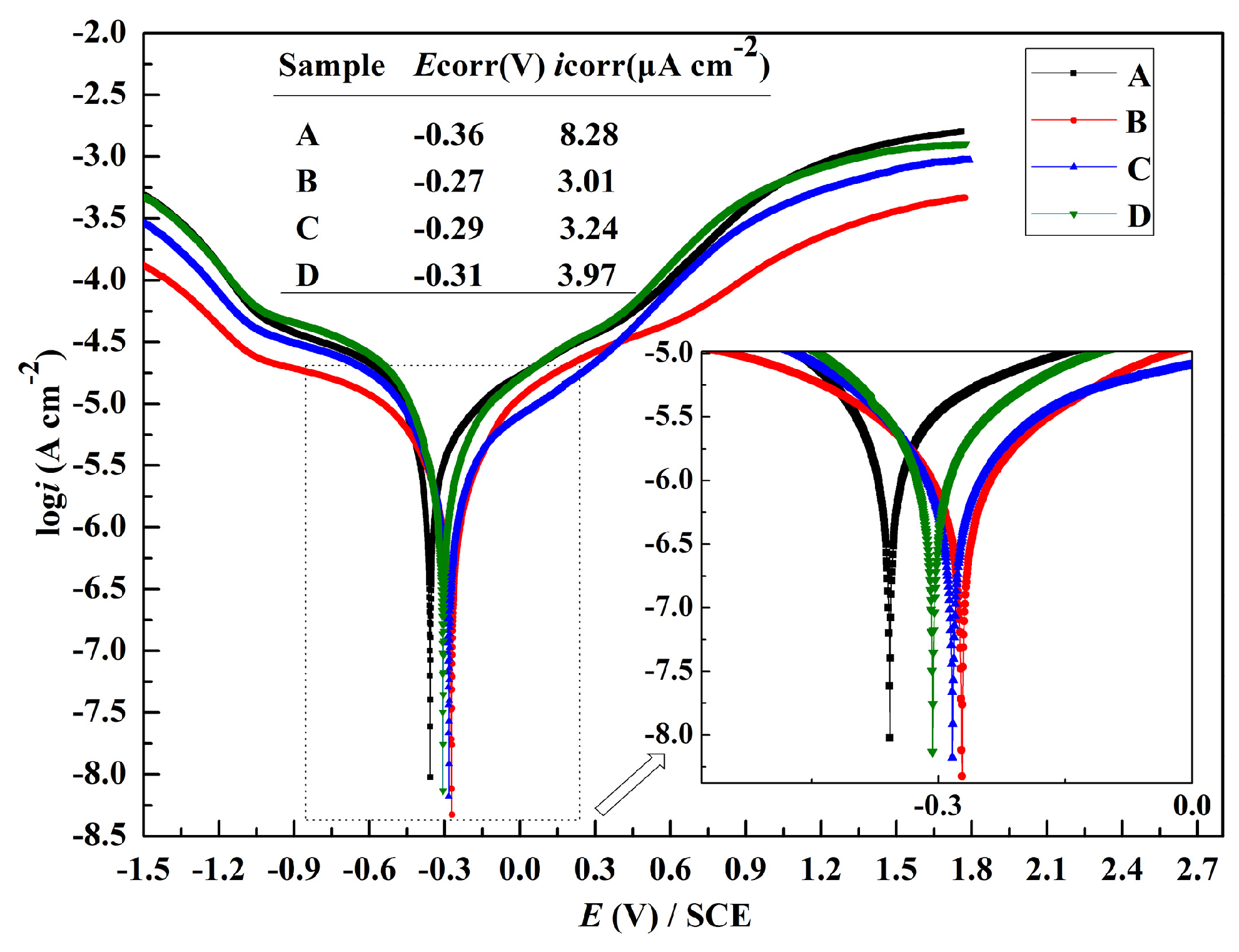Coatings 07 00016 g007