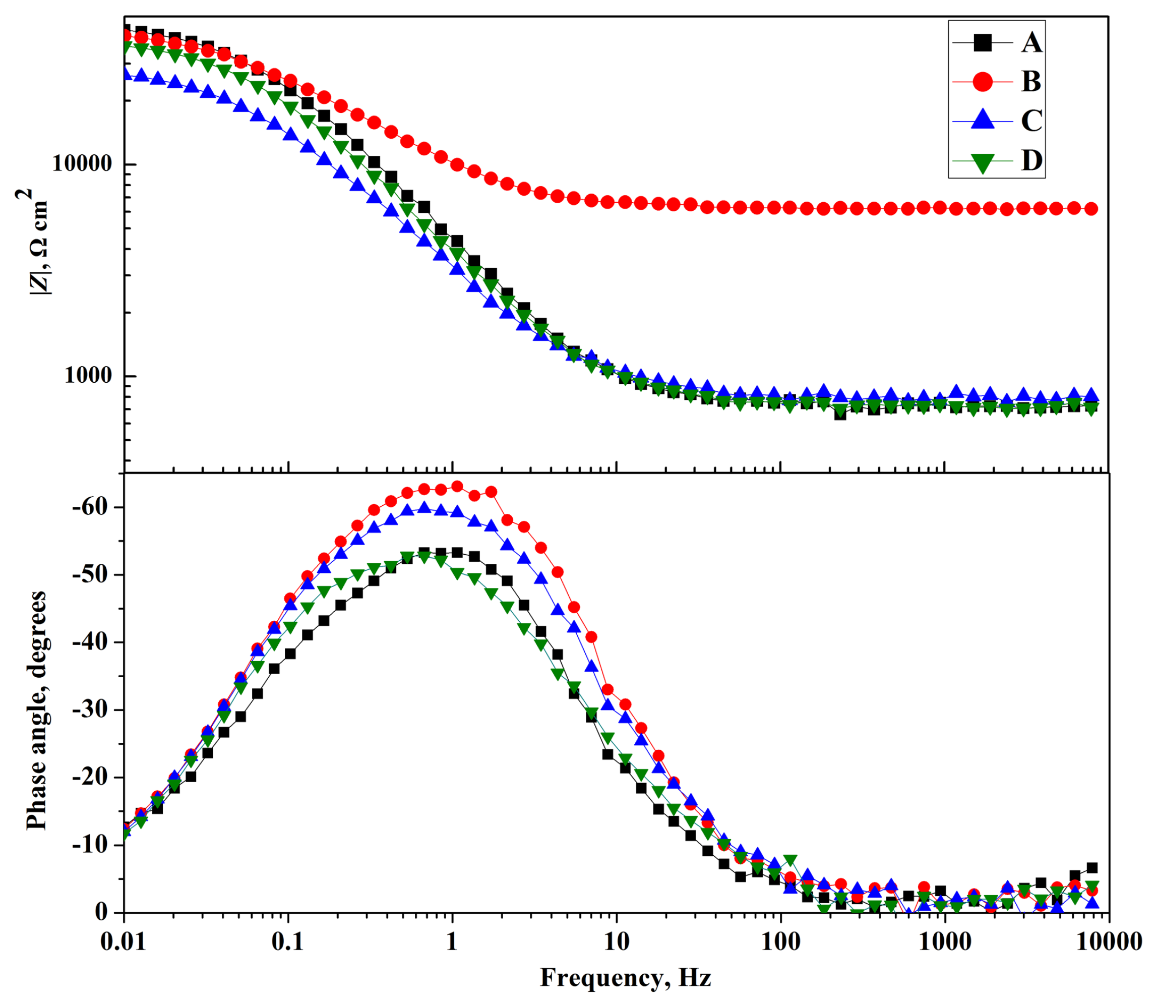 Coatings 07 00016 g008
