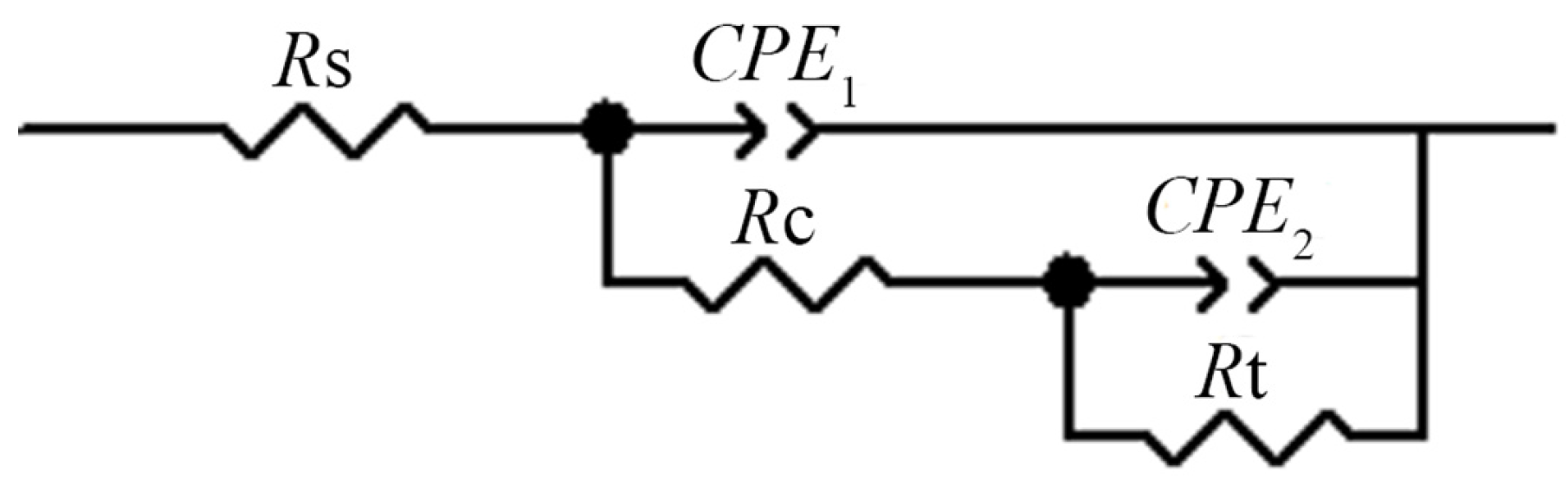 Coatings 07 00016 g010