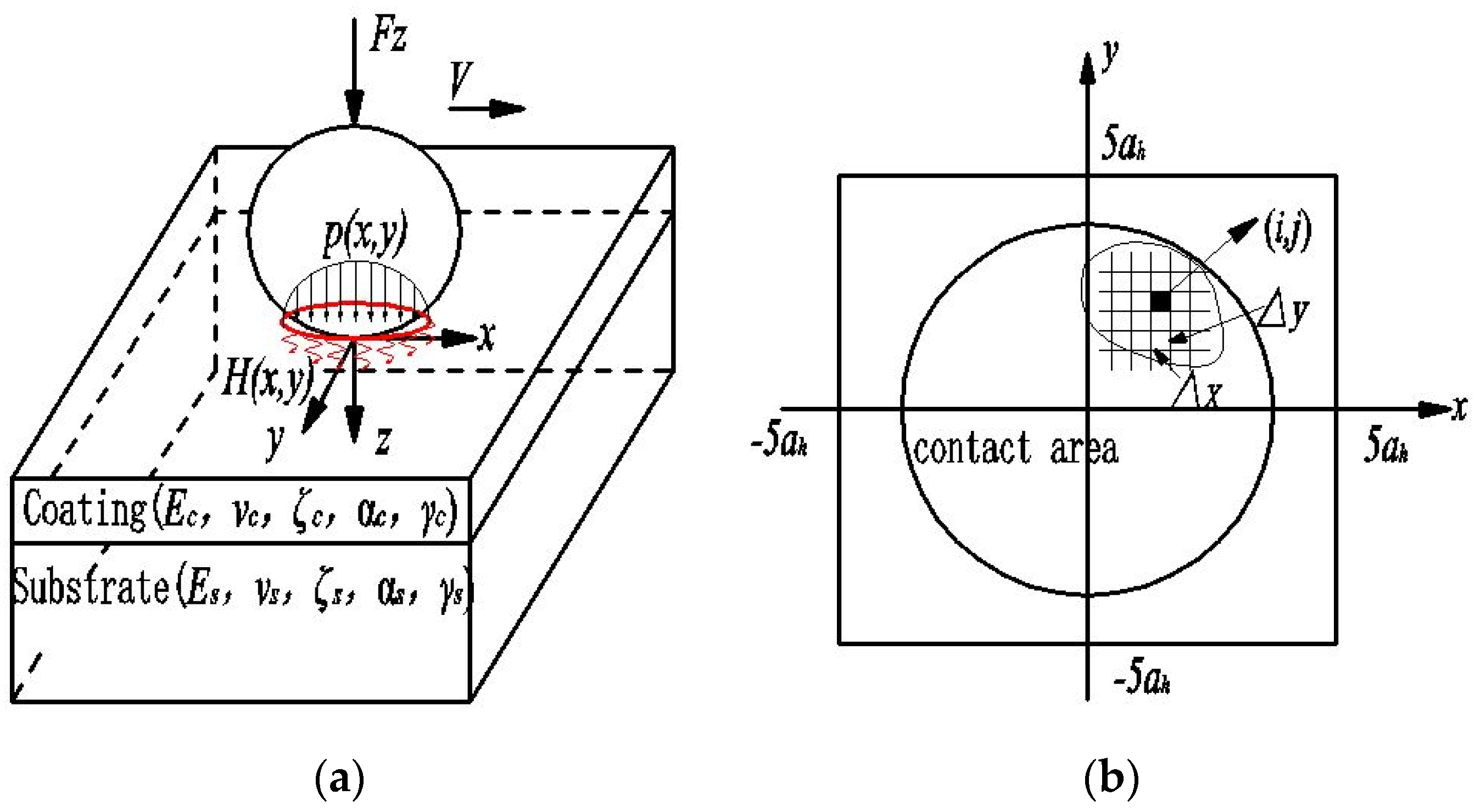 Coatings 07 00021 g001
