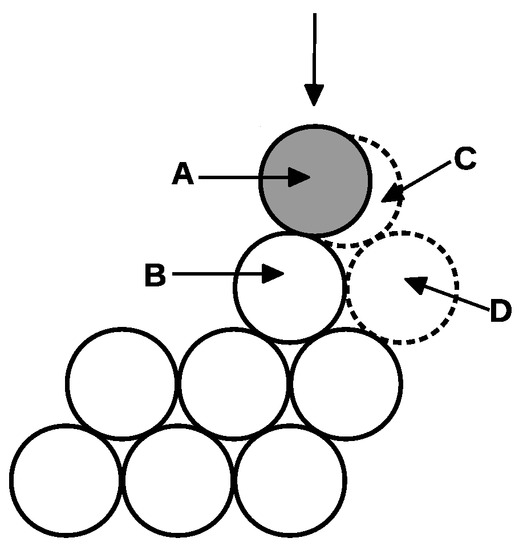 Coatings Special Issue Chemical Vapor Deposition