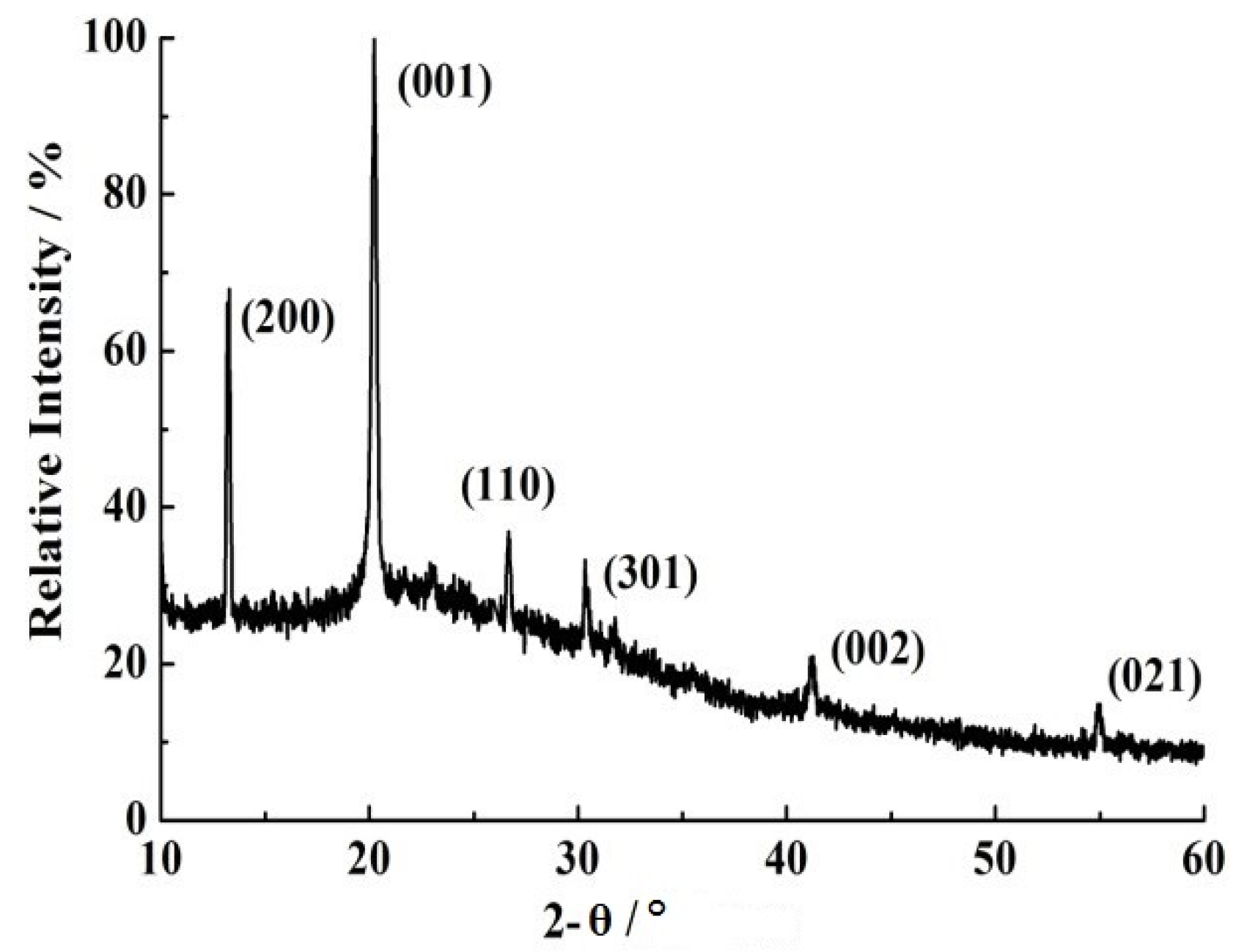 Coatings 07 00024 g002 550