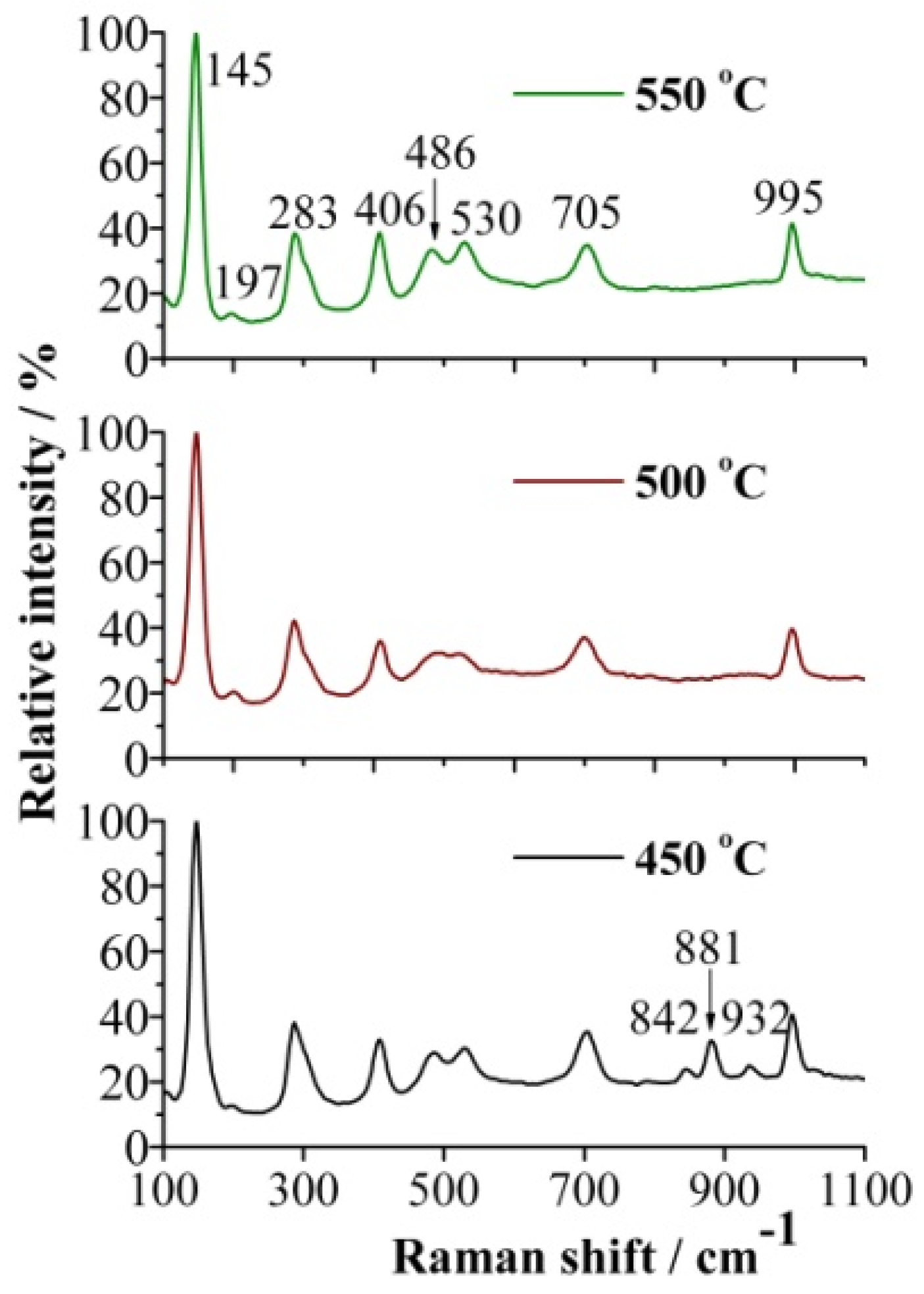 Coatings 07 00024 g003 550