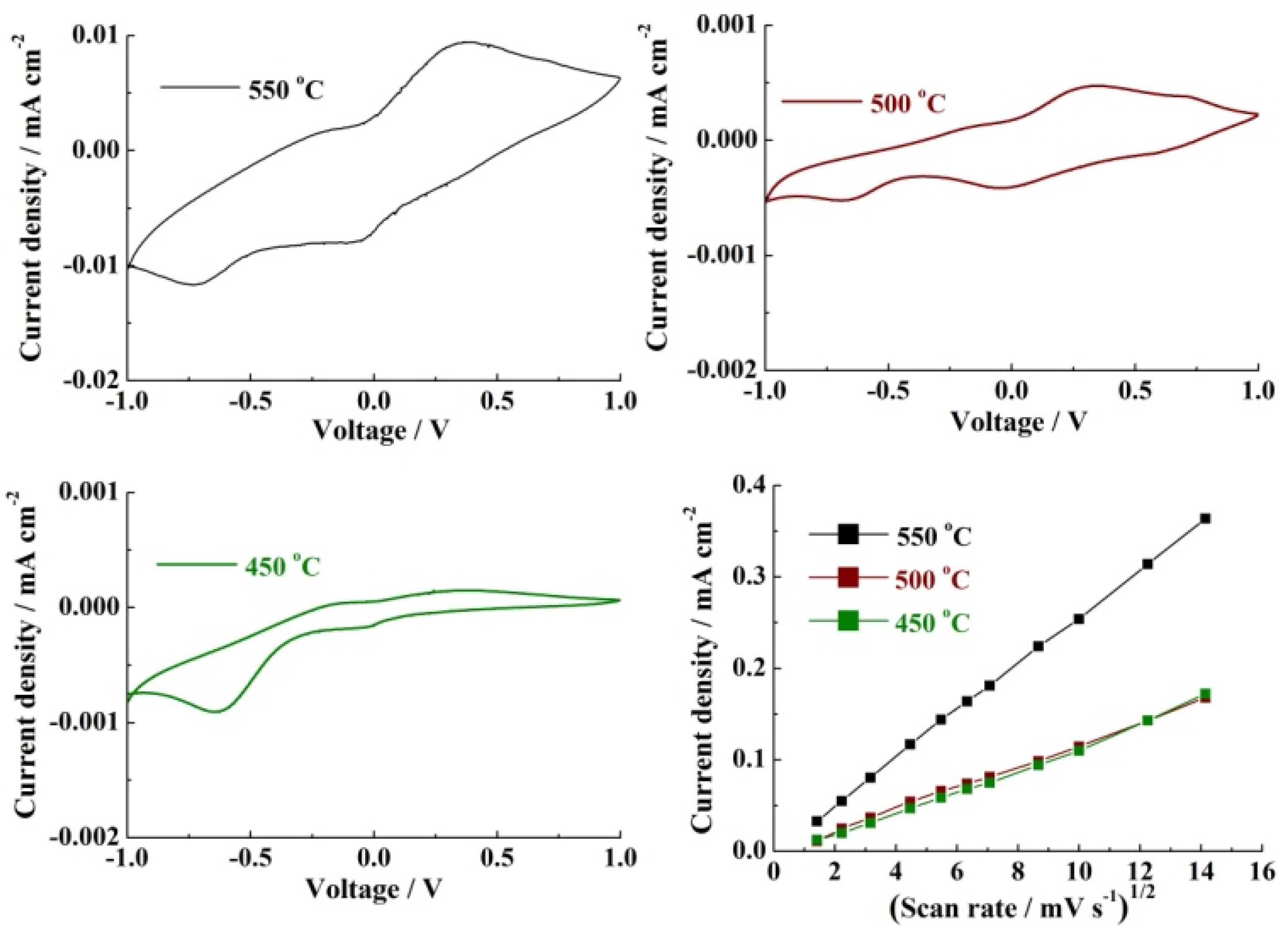 Coatings 07 00024 g006 550