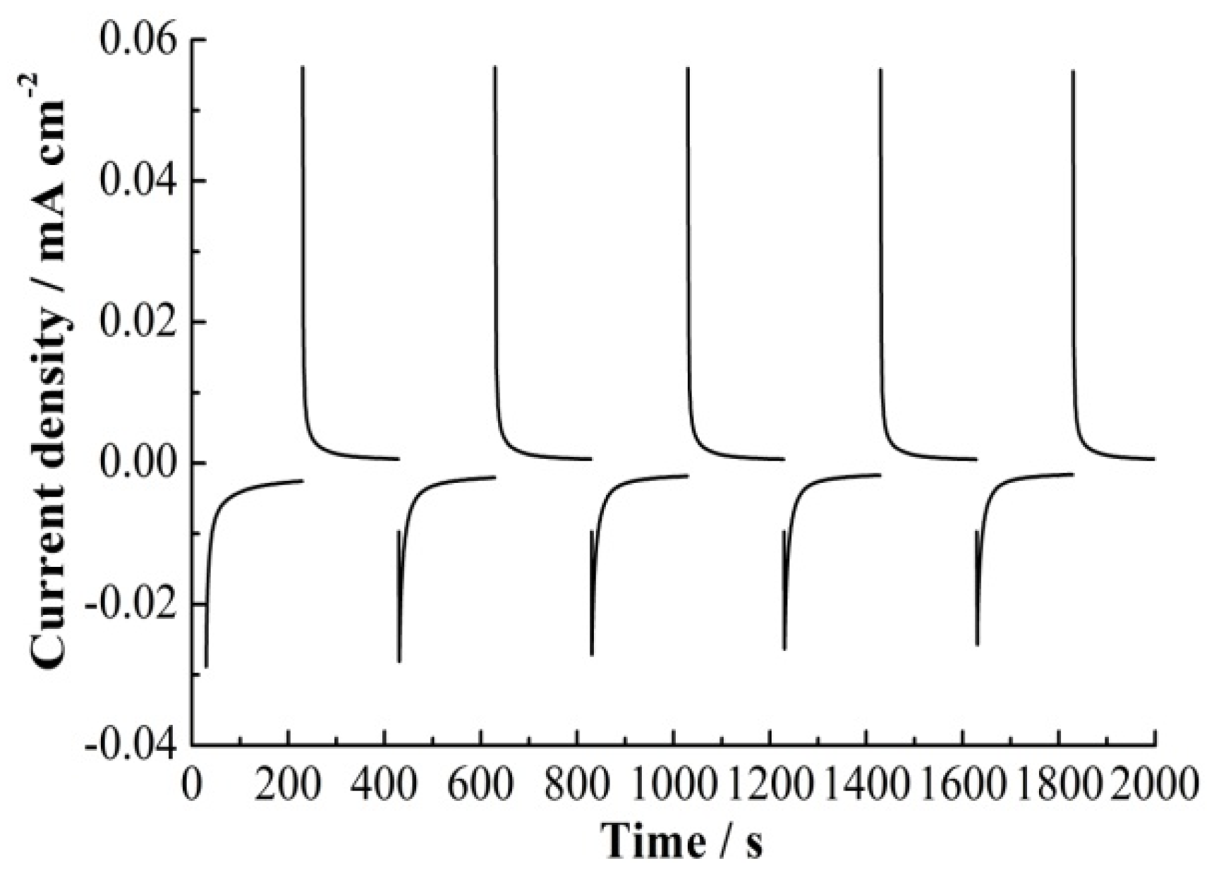 Coatings 07 00024 g007 550