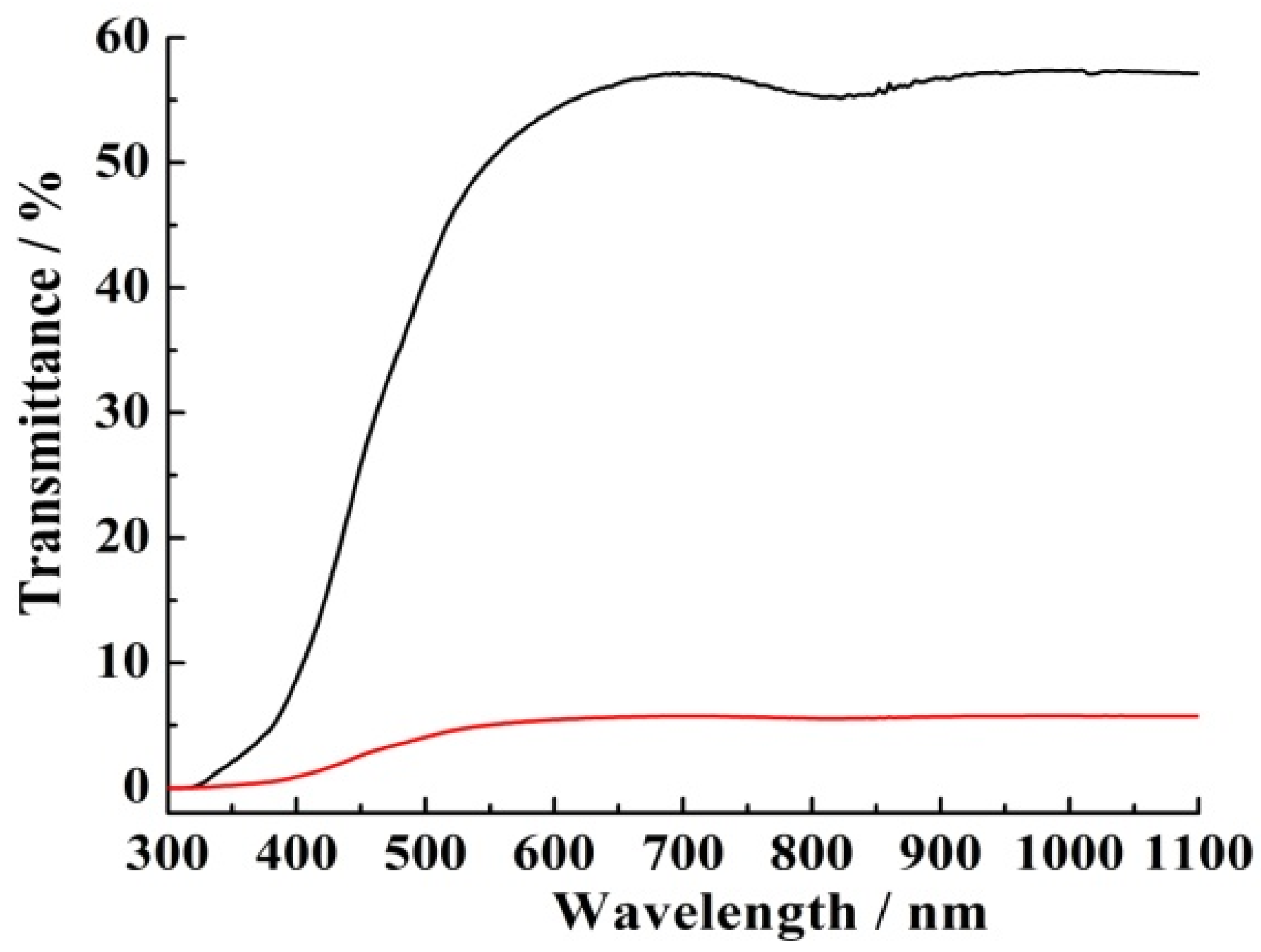 Coatings 07 00024 g008 550