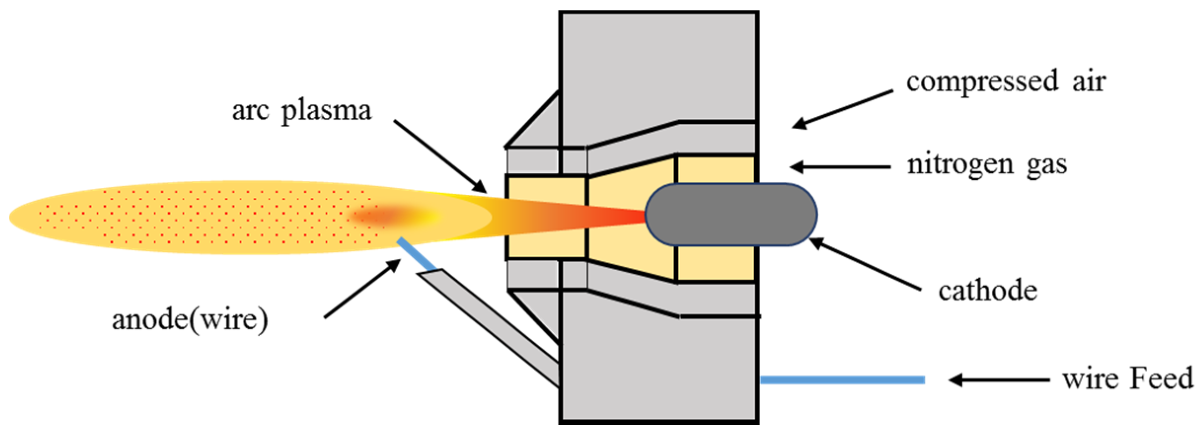 Coatings 07 00027 g001