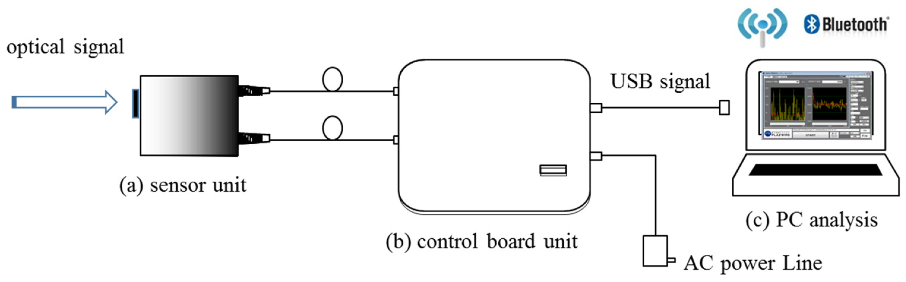 Coatings 07 00027 g002
