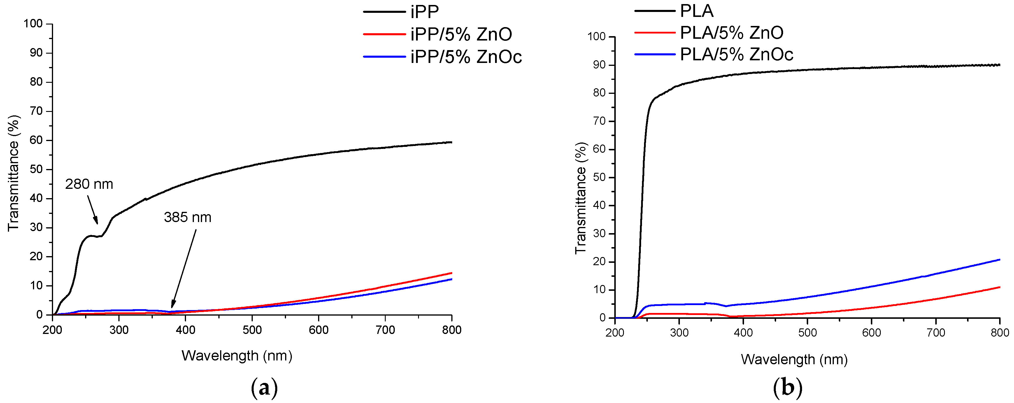 Coatings 07 00029 g003