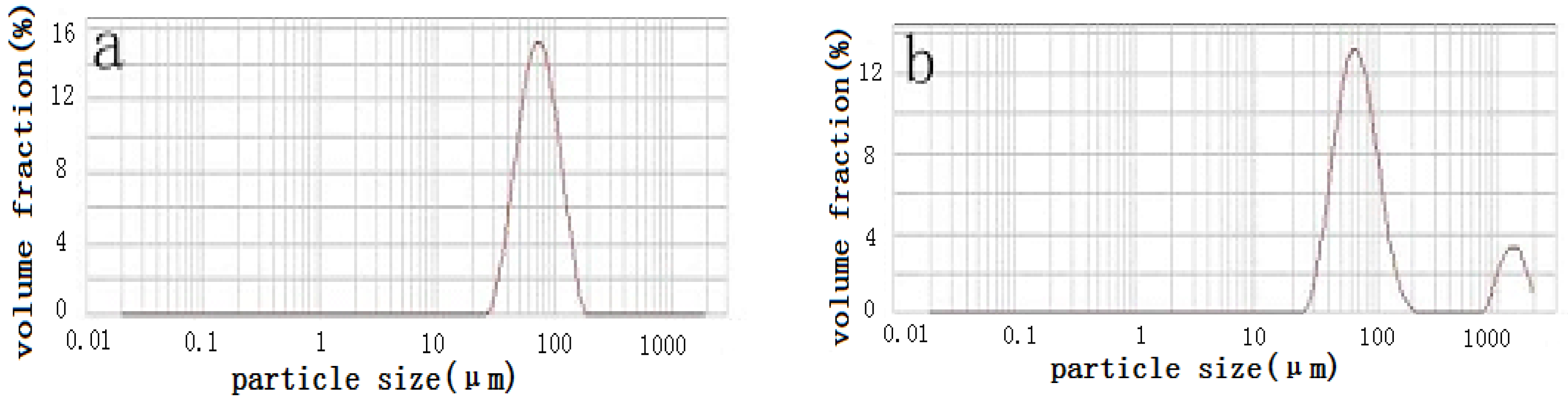 Coatings 07 00030 g003