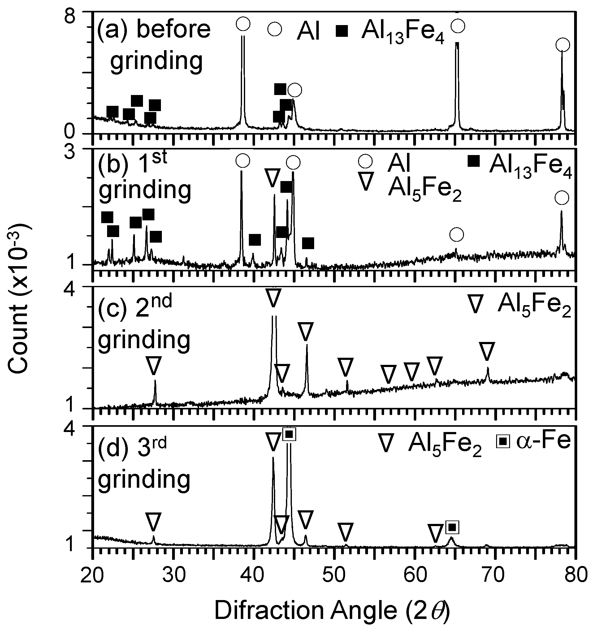 Coatings 07 00031 g001 550