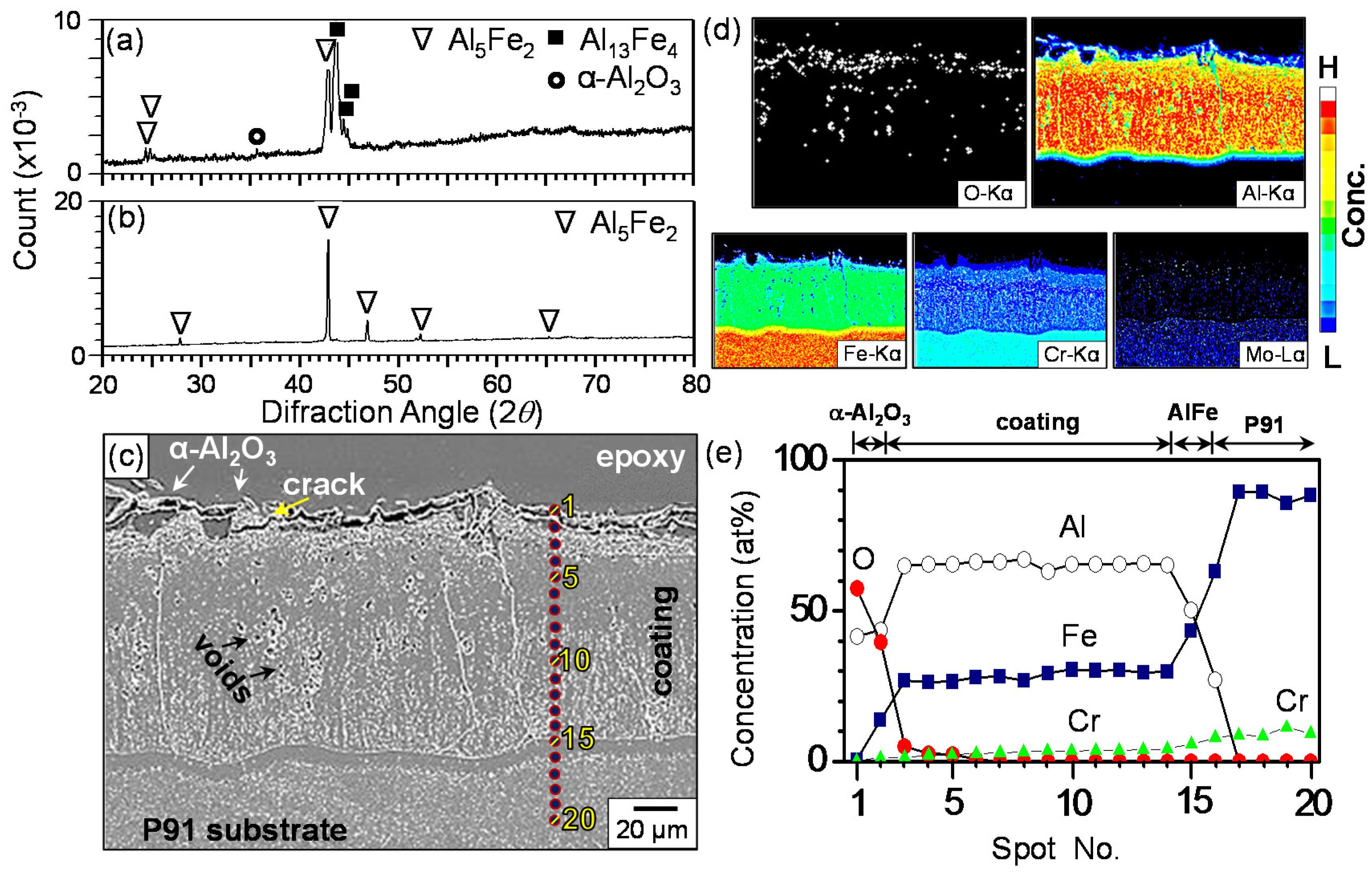 Coatings 07 00031 g003 550