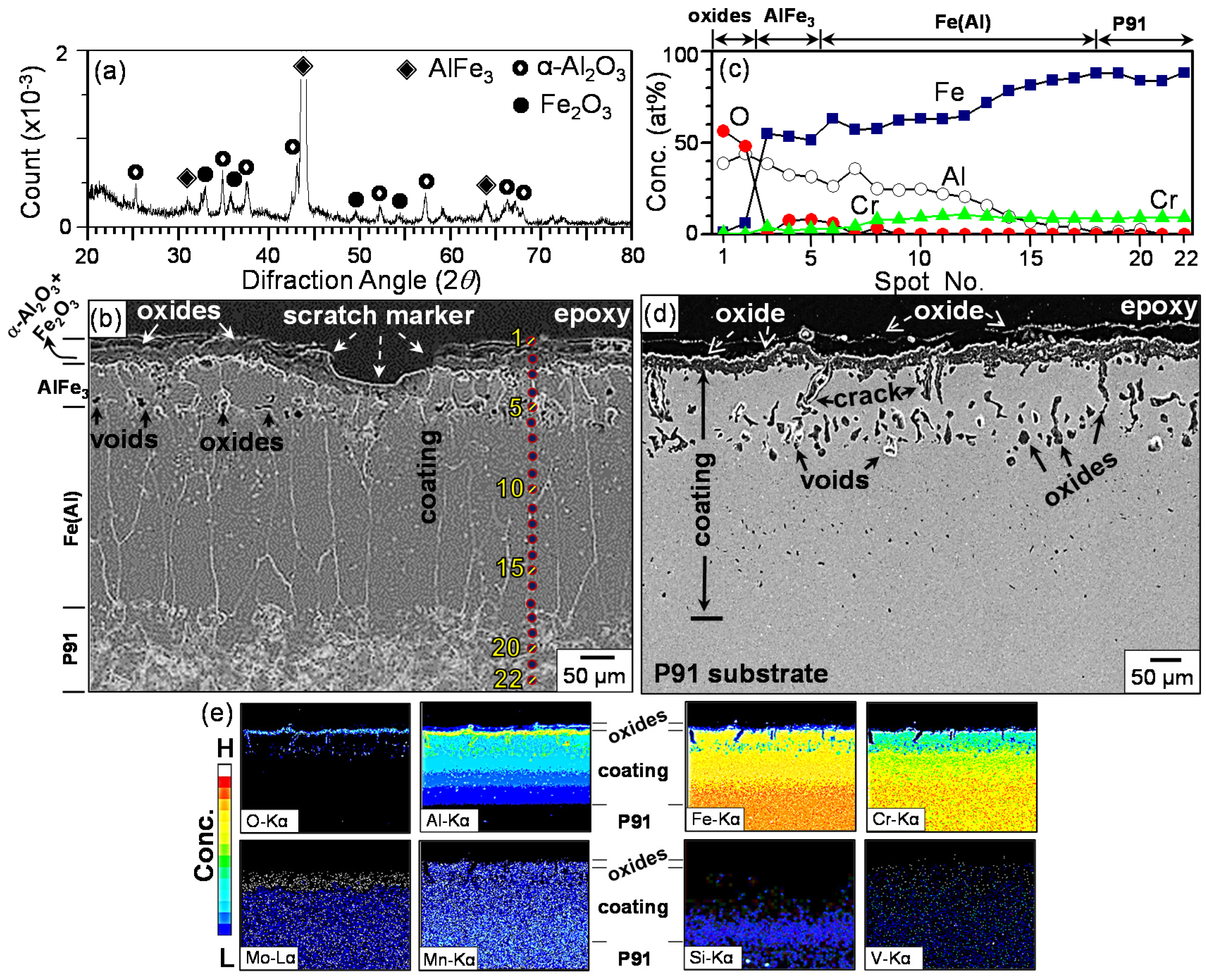 Coatings 07 00031 g007 550