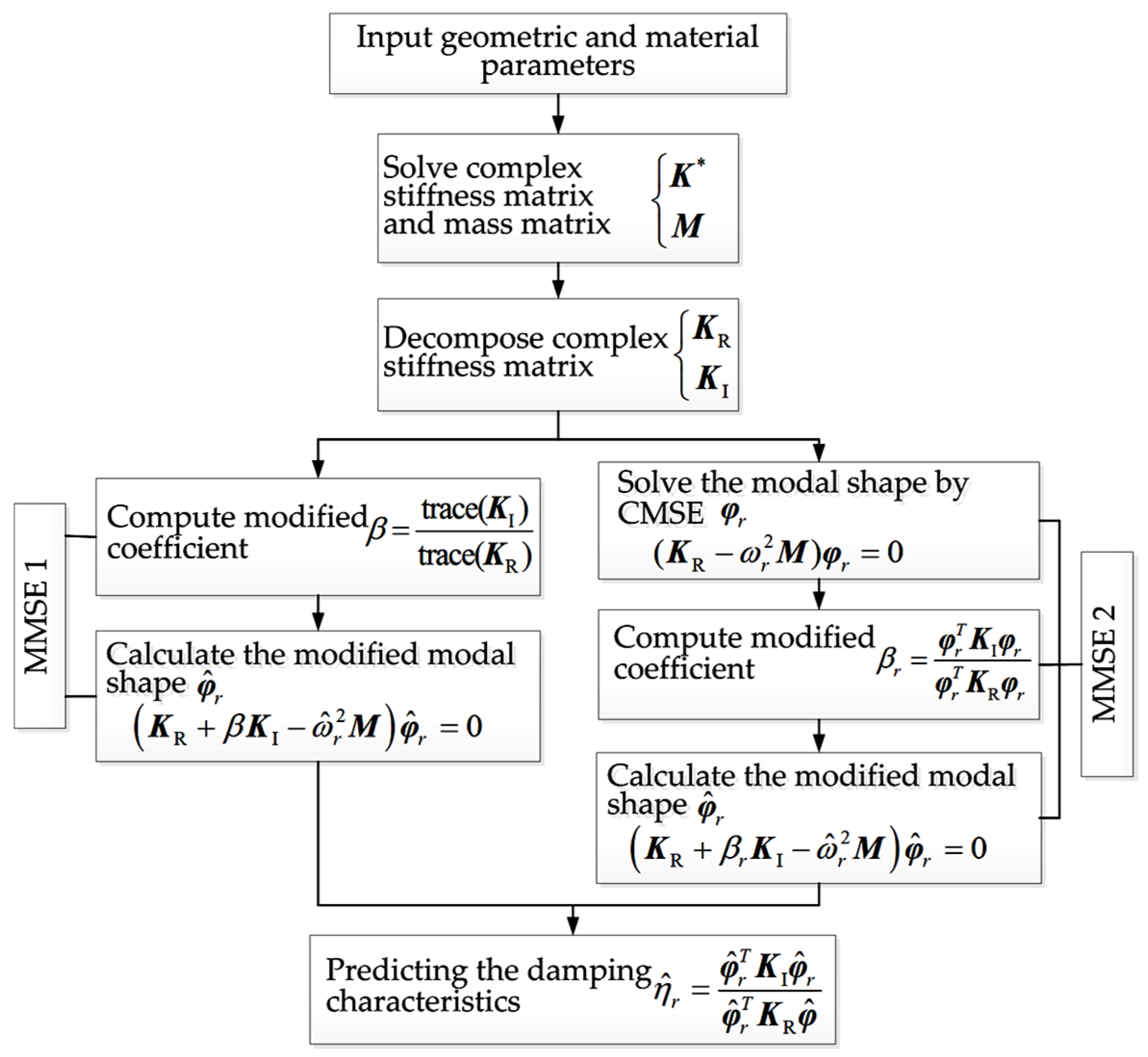 Coatings 07 00032 g002 550