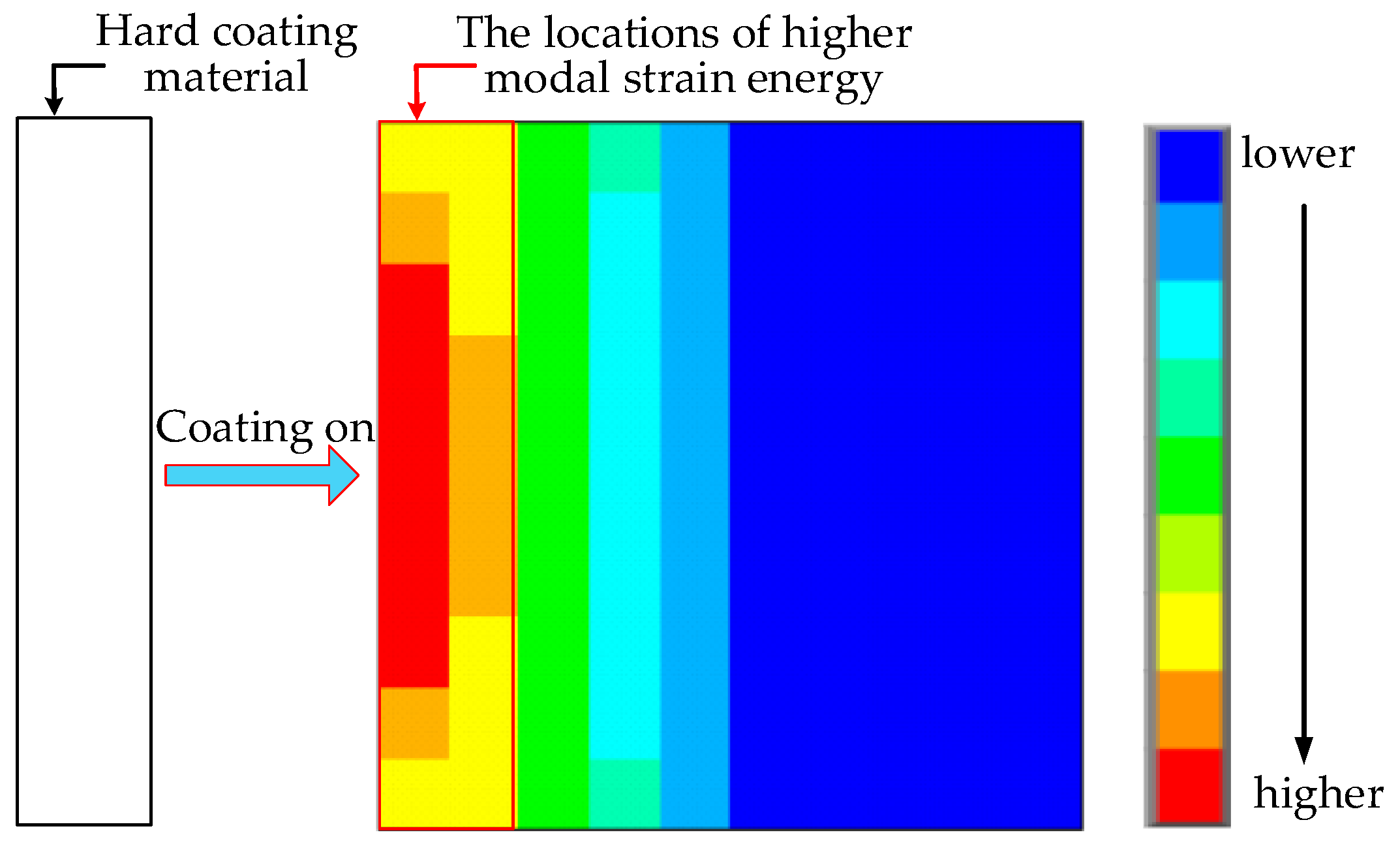 Coatings 07 00032 g003 550