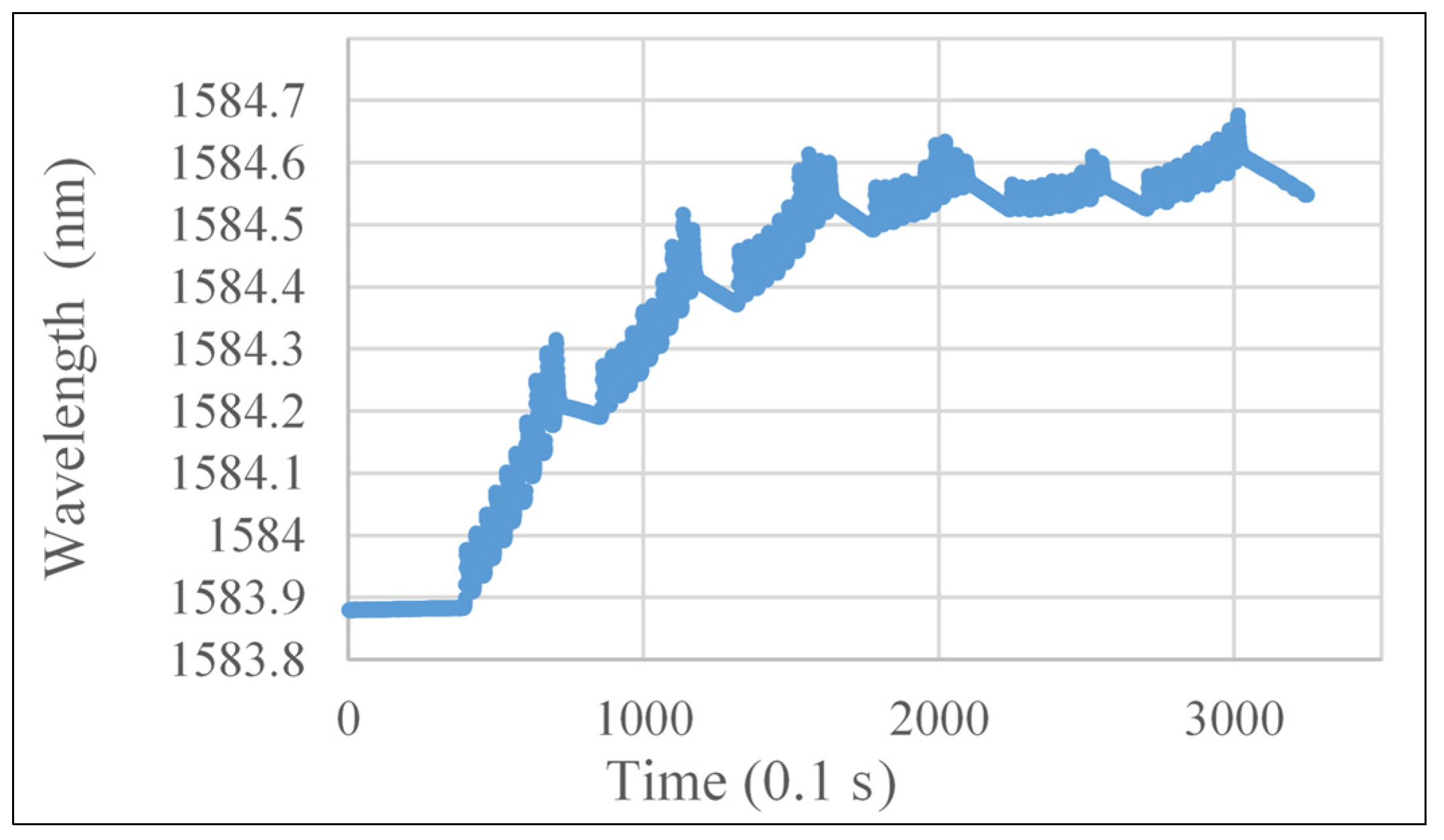 Coatings 07 00035 g007