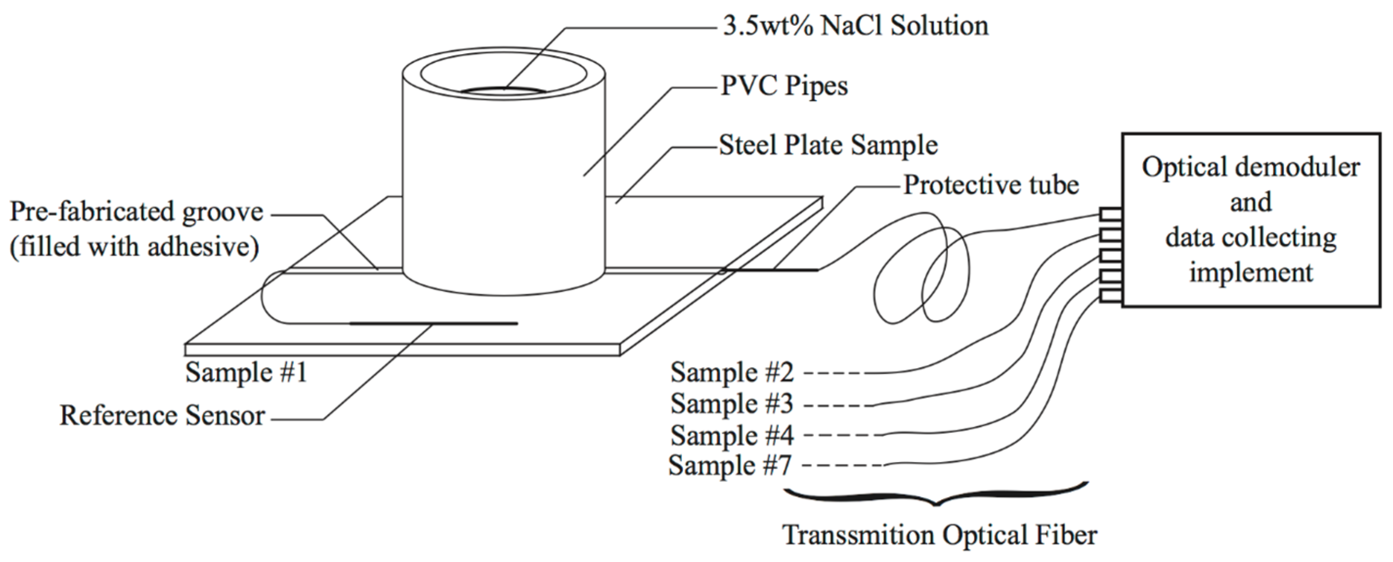Coatings 07 00035 g011