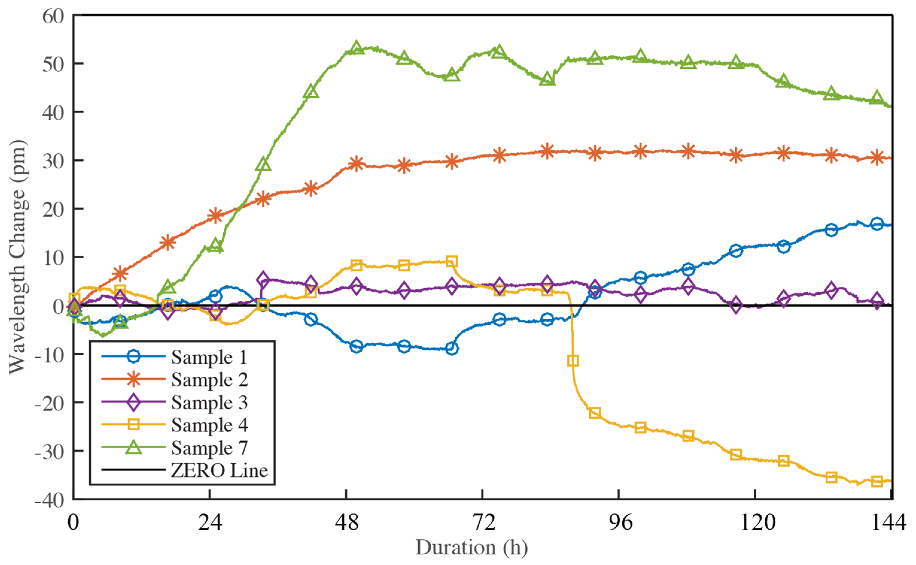 Coatings 07 00035 g013