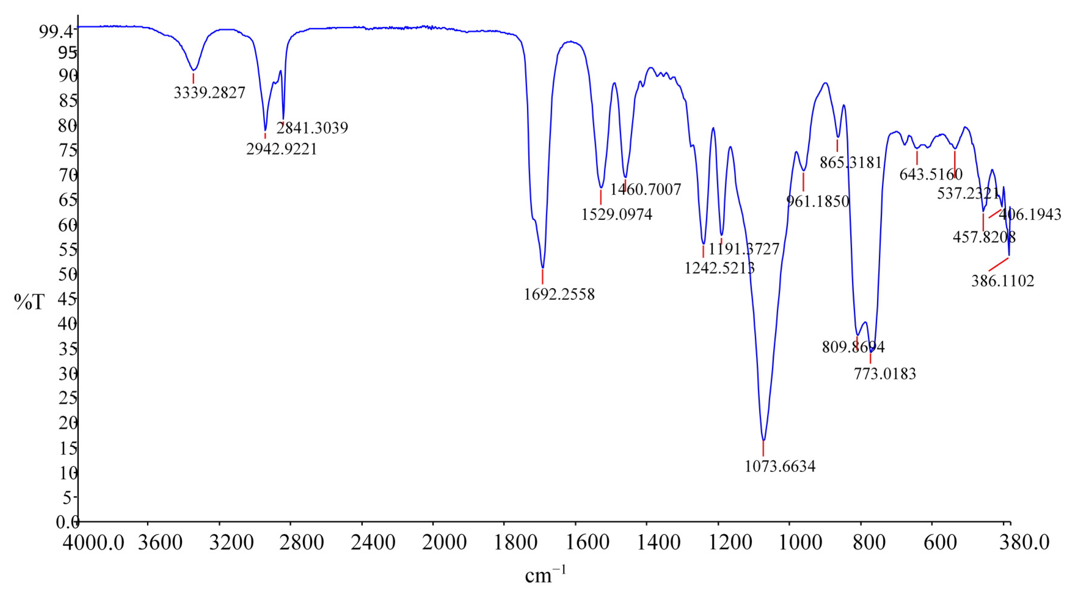Coatings 07 00037 g002 550