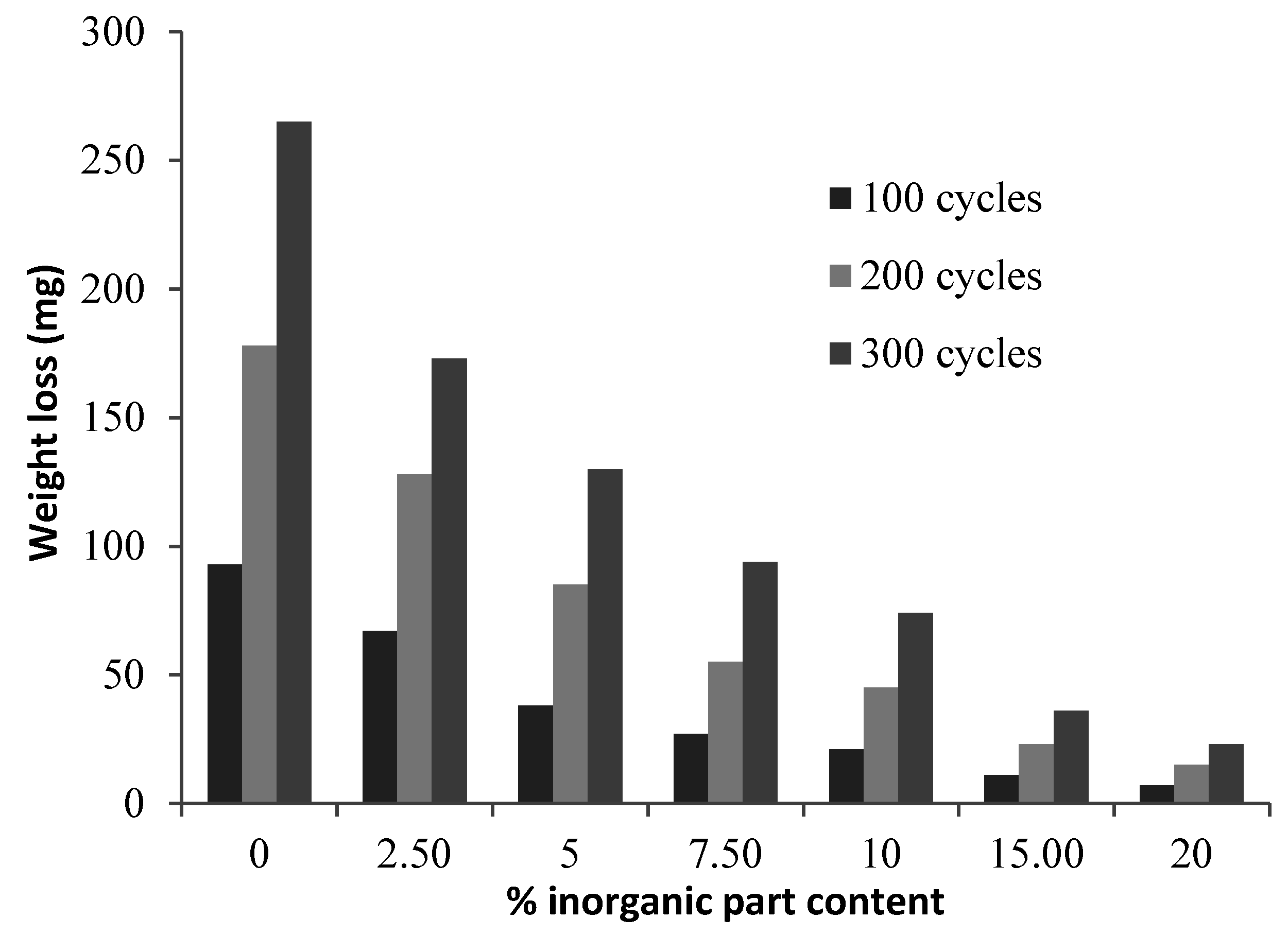Coatings 07 00037 g005 550