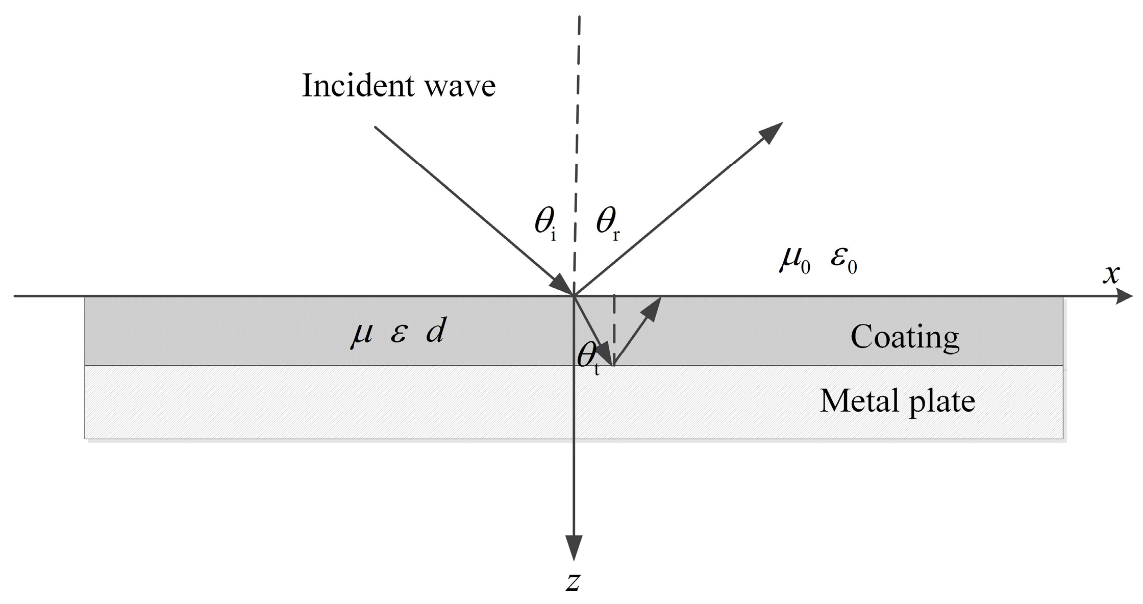 Coatings 07 00038 g001 550