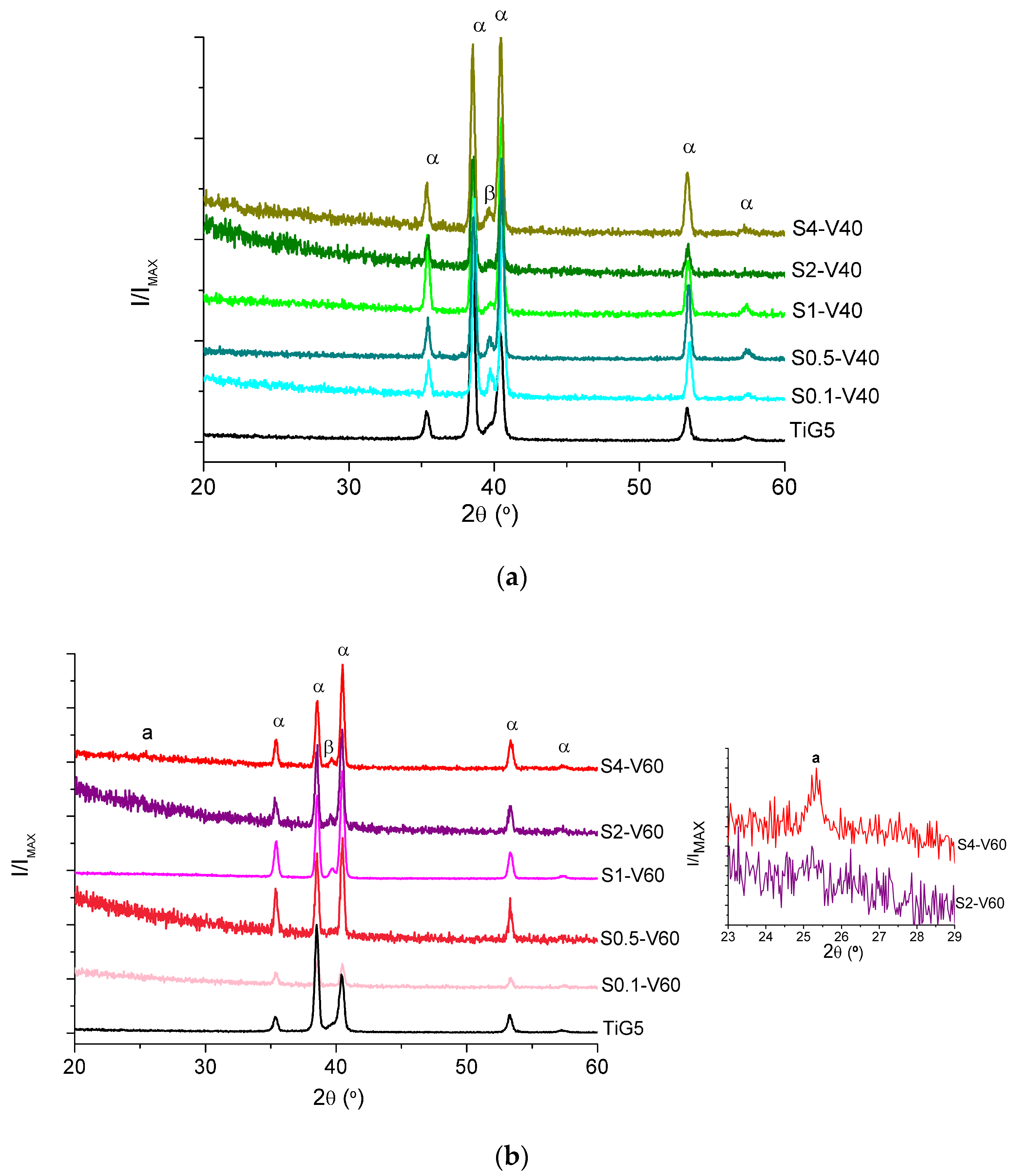 Coatings 07 00039 g004a