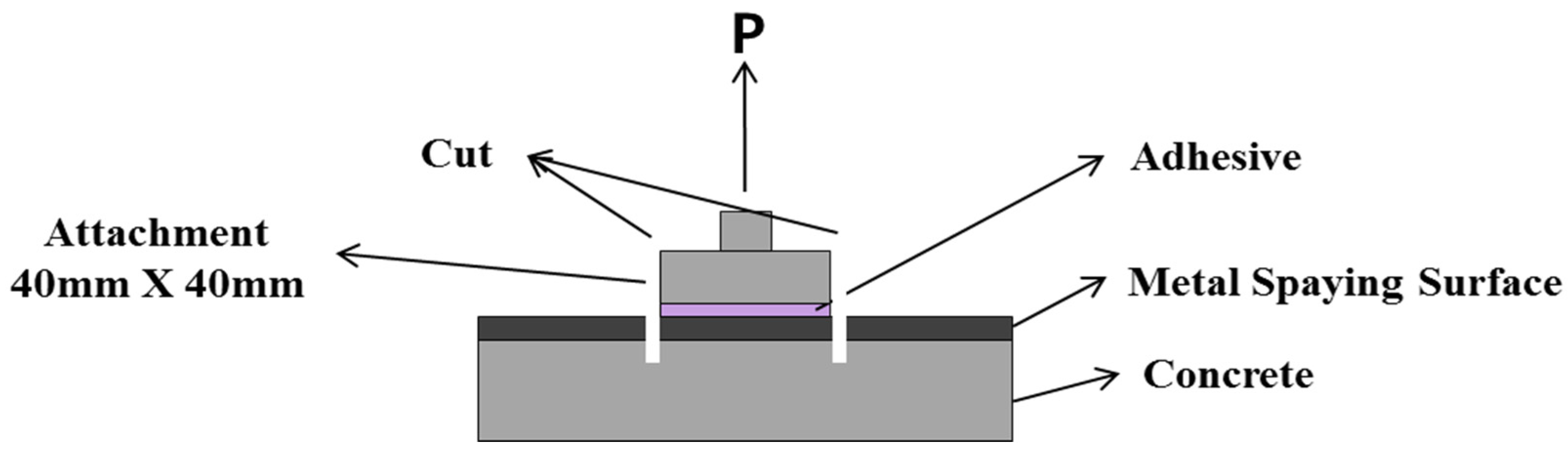 Coatings 07 00041 g004