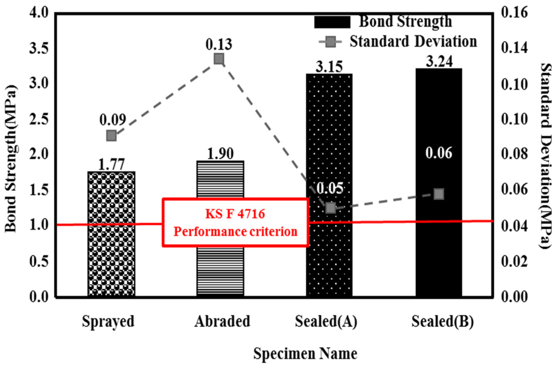 Coatings 07 00041 g007