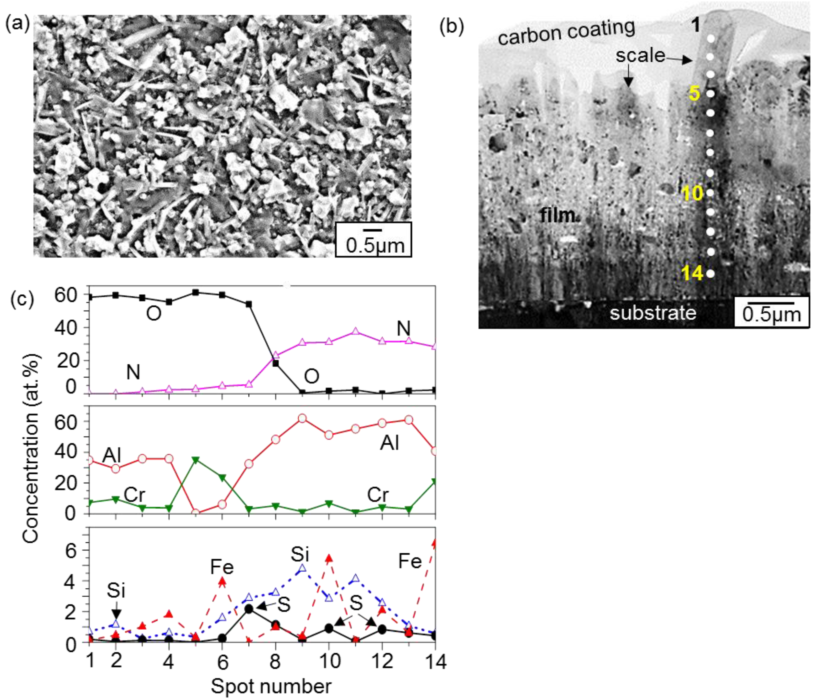 Coatings 07 00044 g005