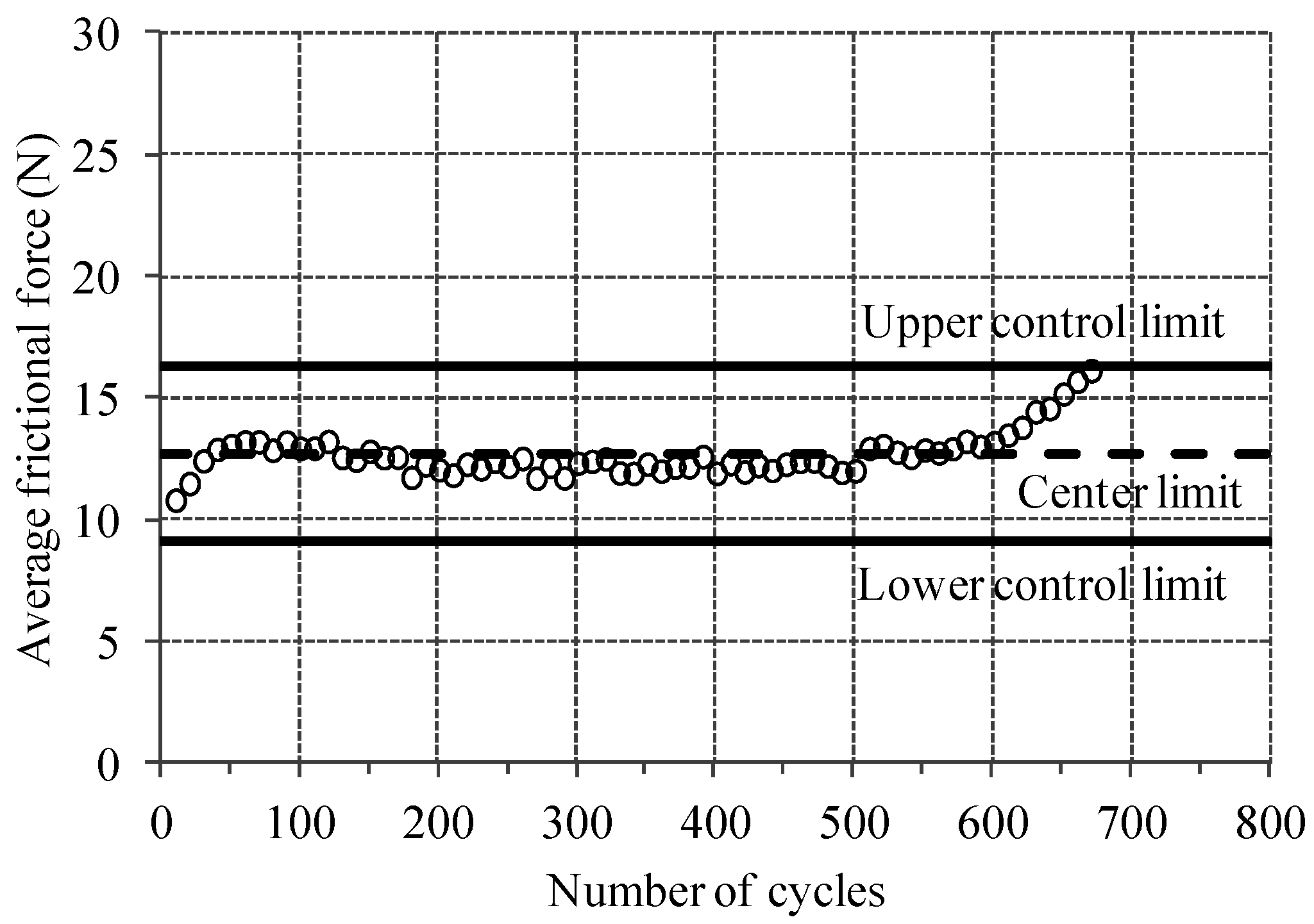 Coatings 07 00048 g007 550