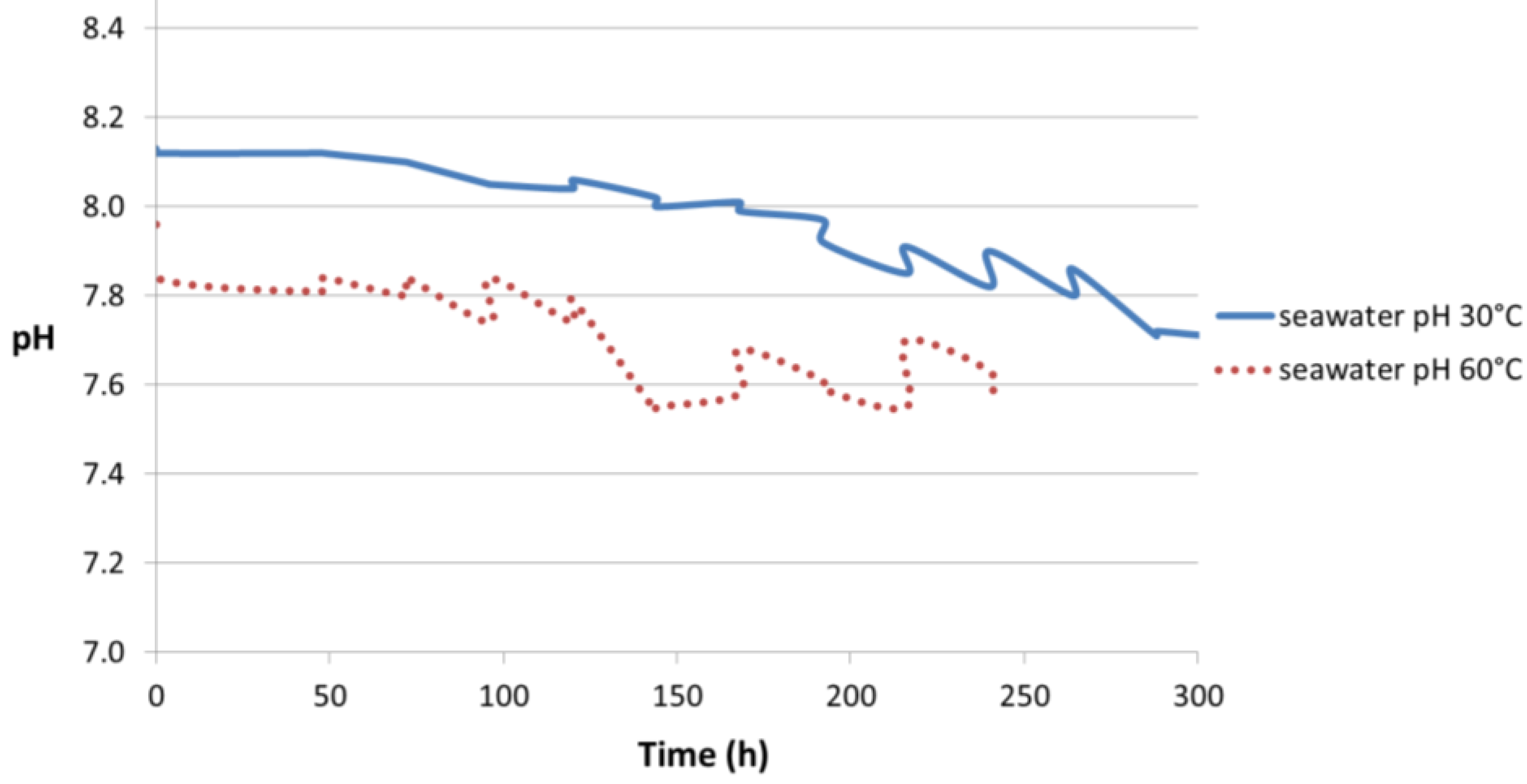 Coatings 07 00052 g011