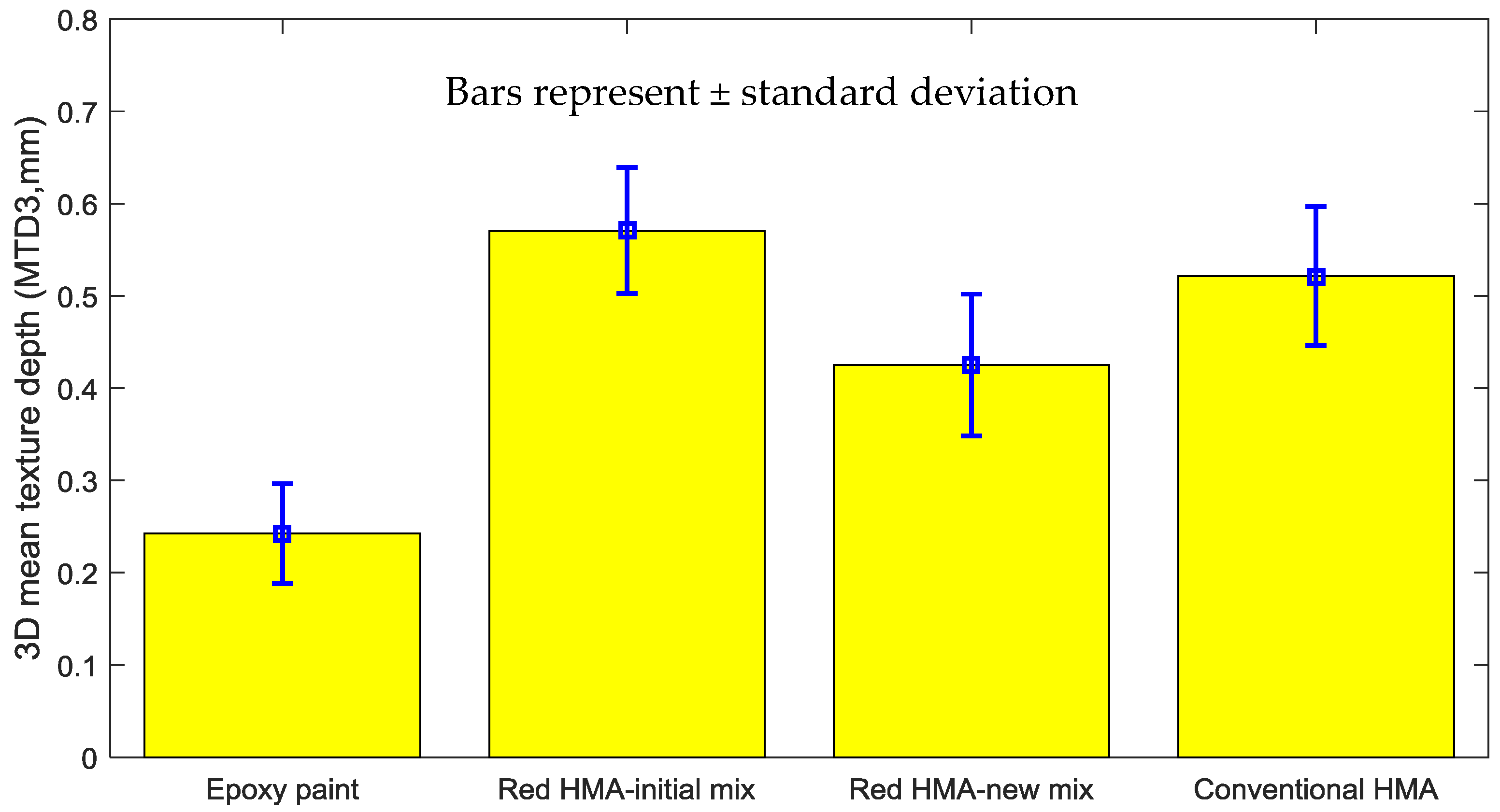 Coatings 07 00058 g005 550