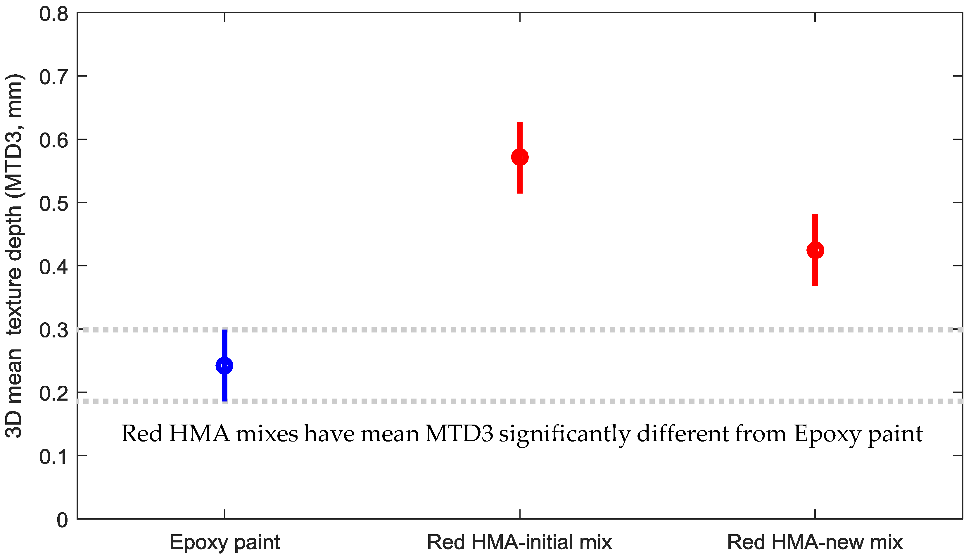 Coatings 07 00058 g006 550