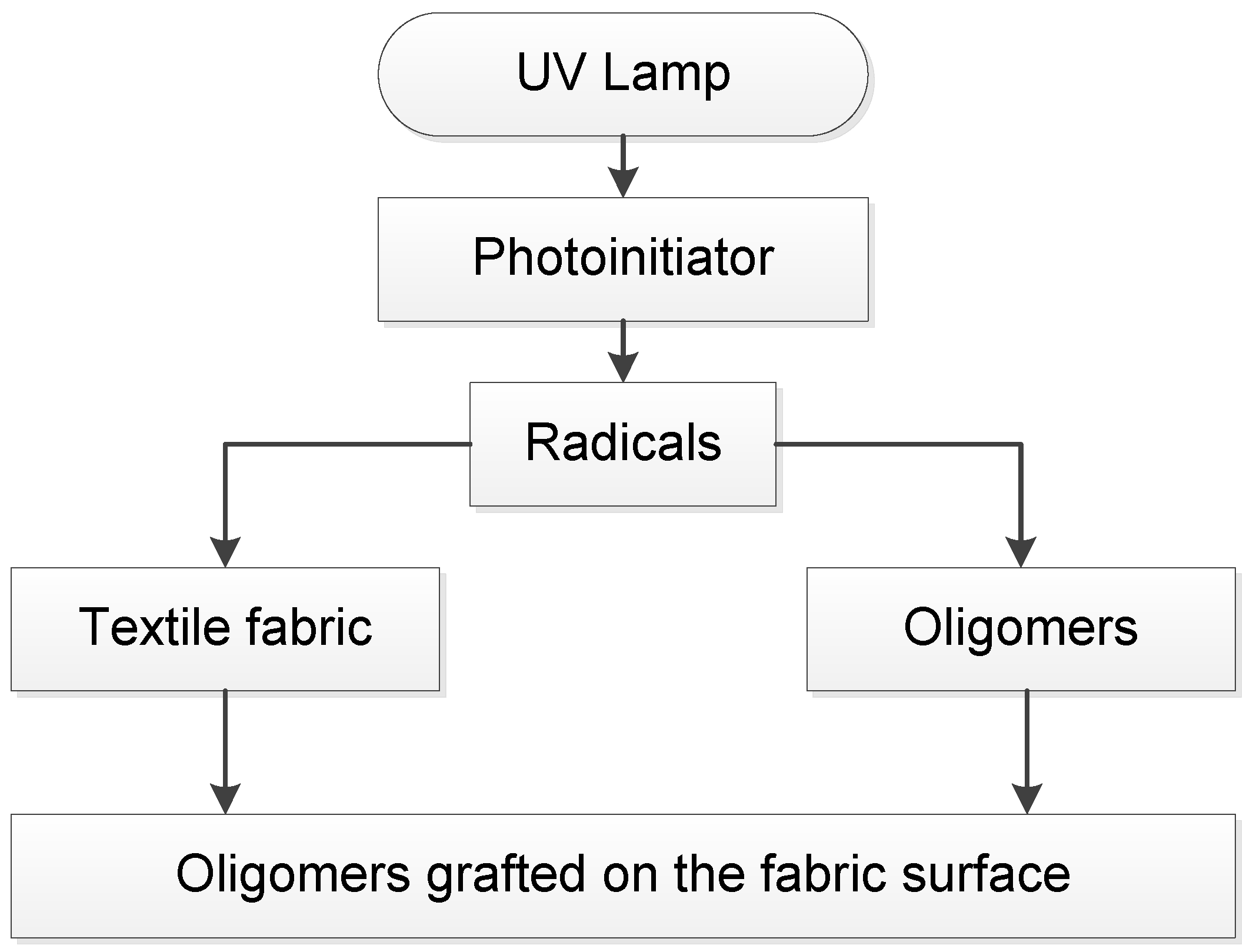 Coatings 07 00060 g002 550