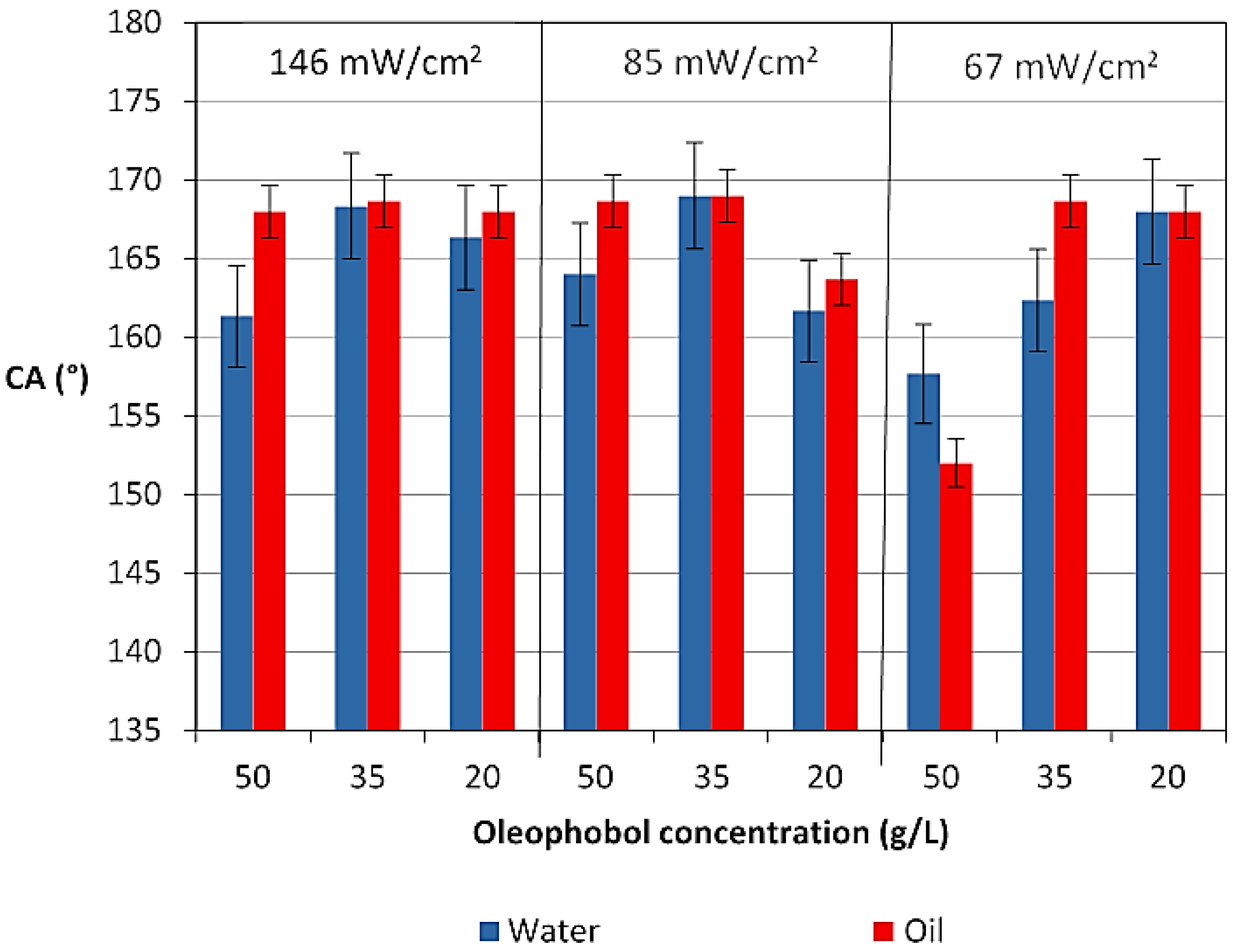 Coatings 07 00060 g006 550