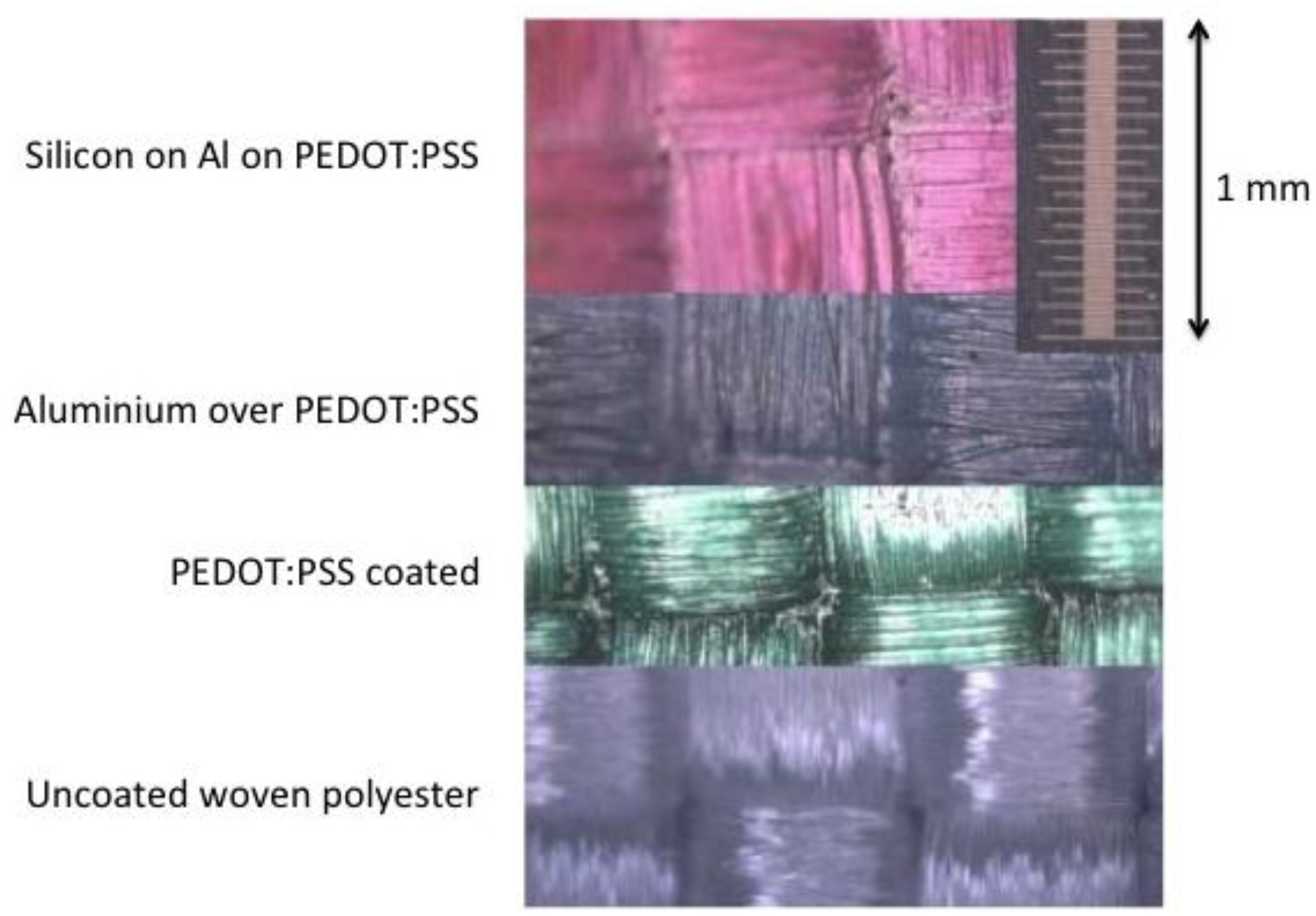 Coatings 07 00063 g007