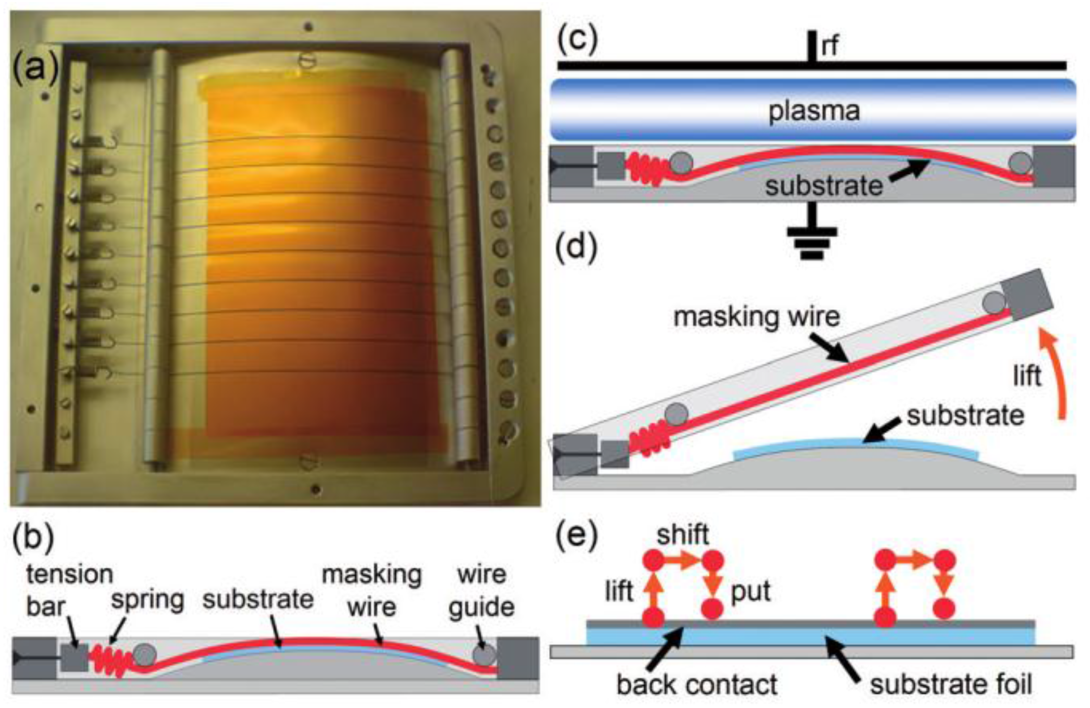 Coatings 07 00063 g008a