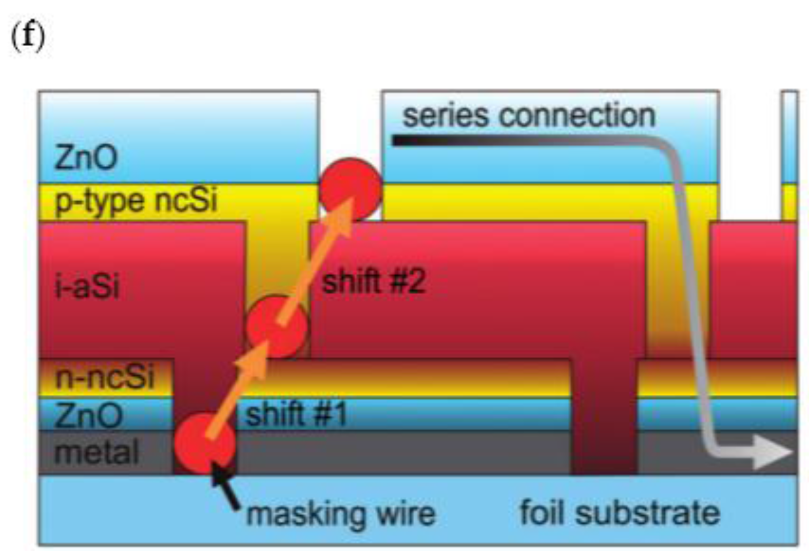 Coatings 07 00063 g008b