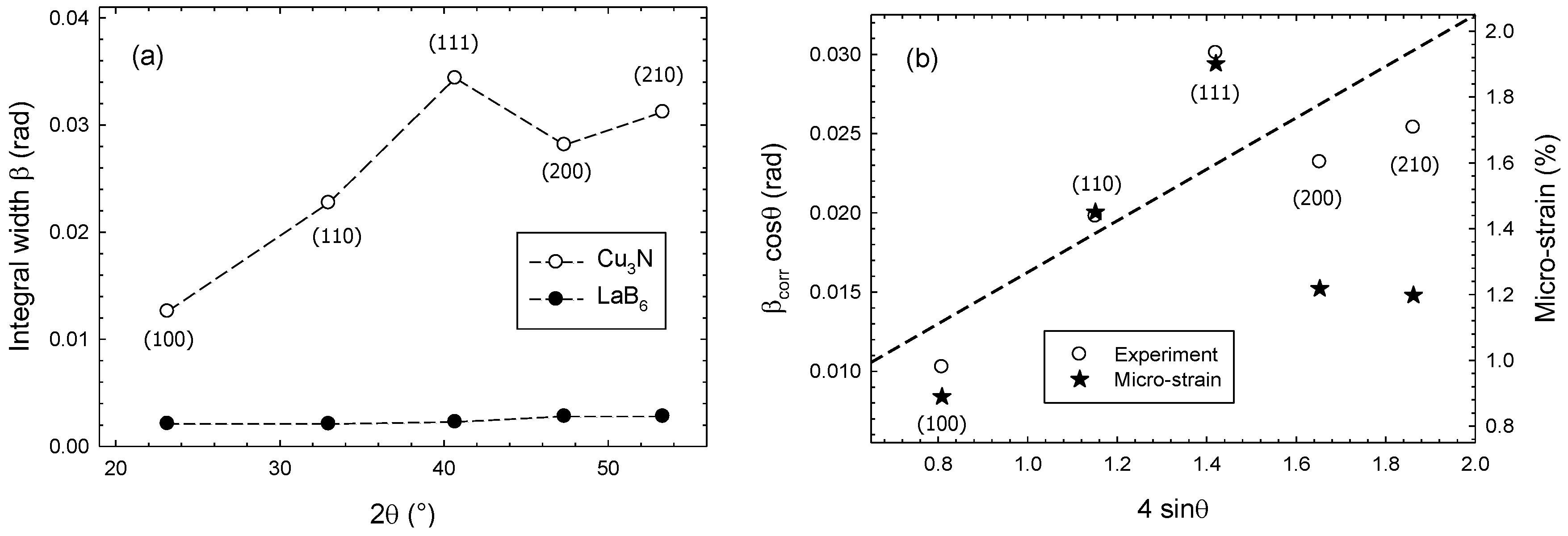 Coatings 07 00064 g005