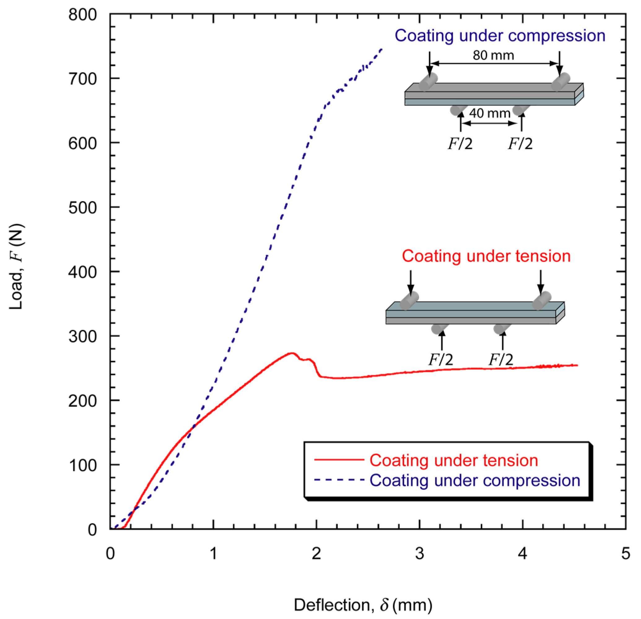 Coatings 07 00068 g003