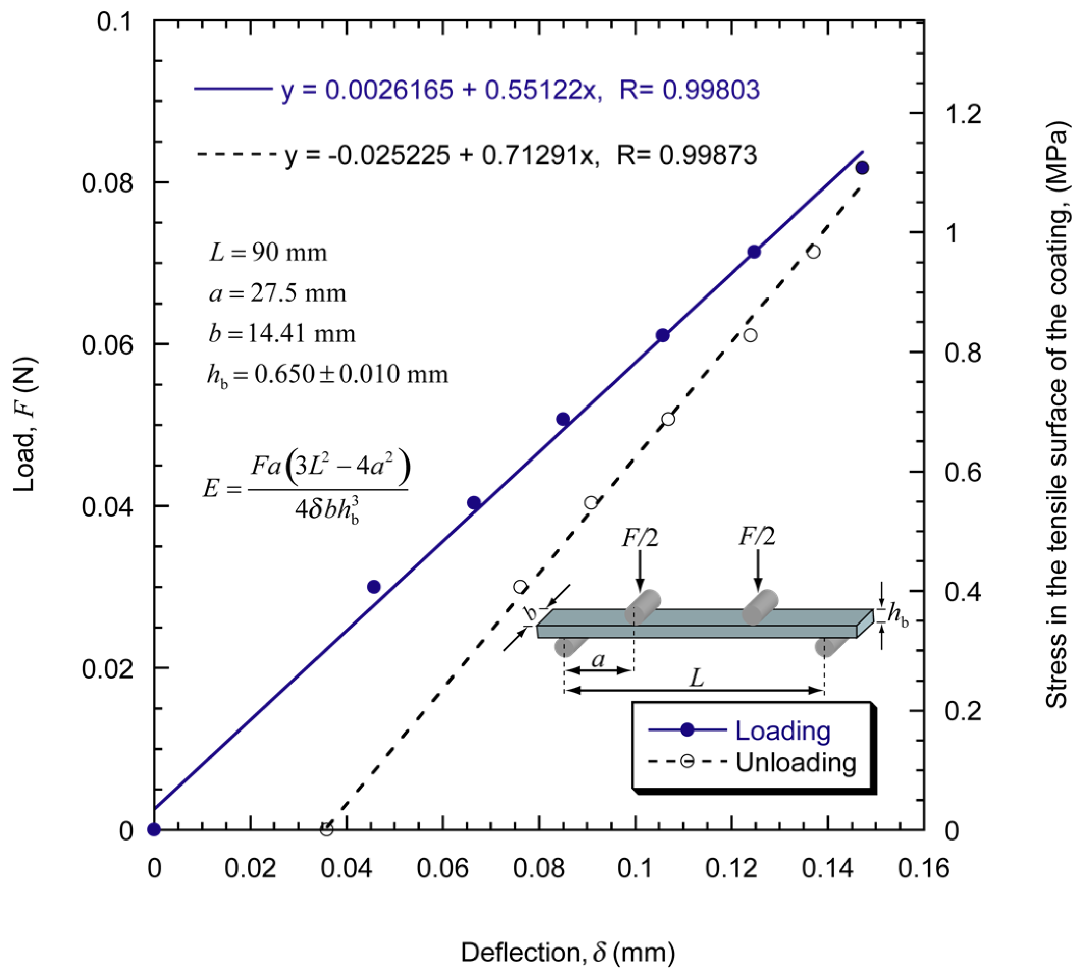 Coatings 07 00068 g006