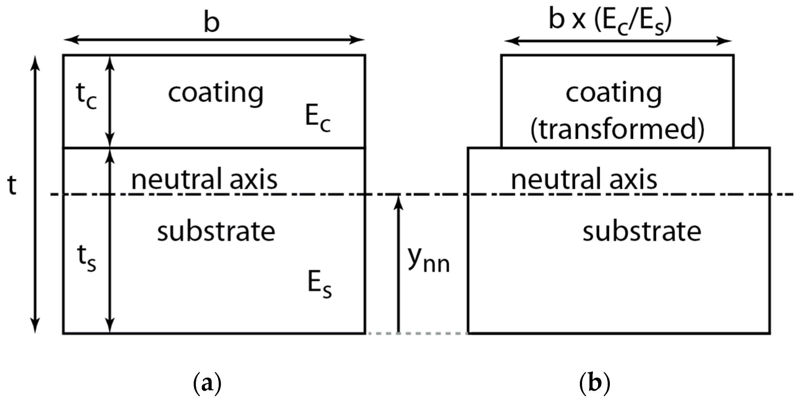 Coatings 07 00068 g013