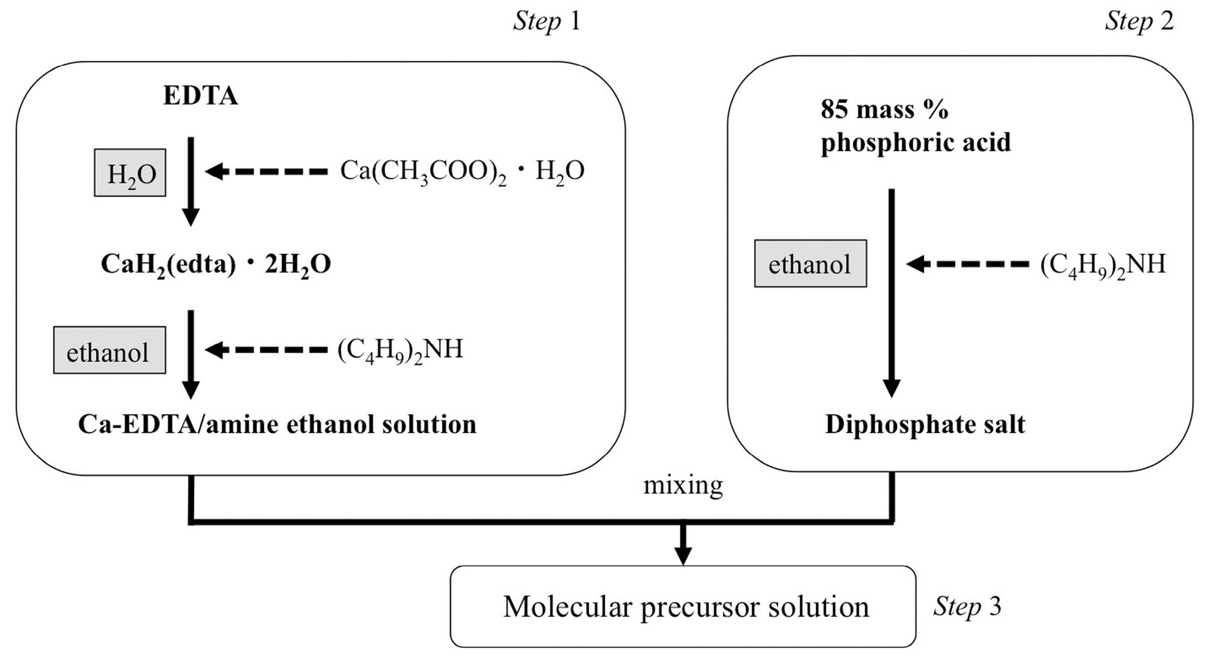 Coatings 07 00069 g001